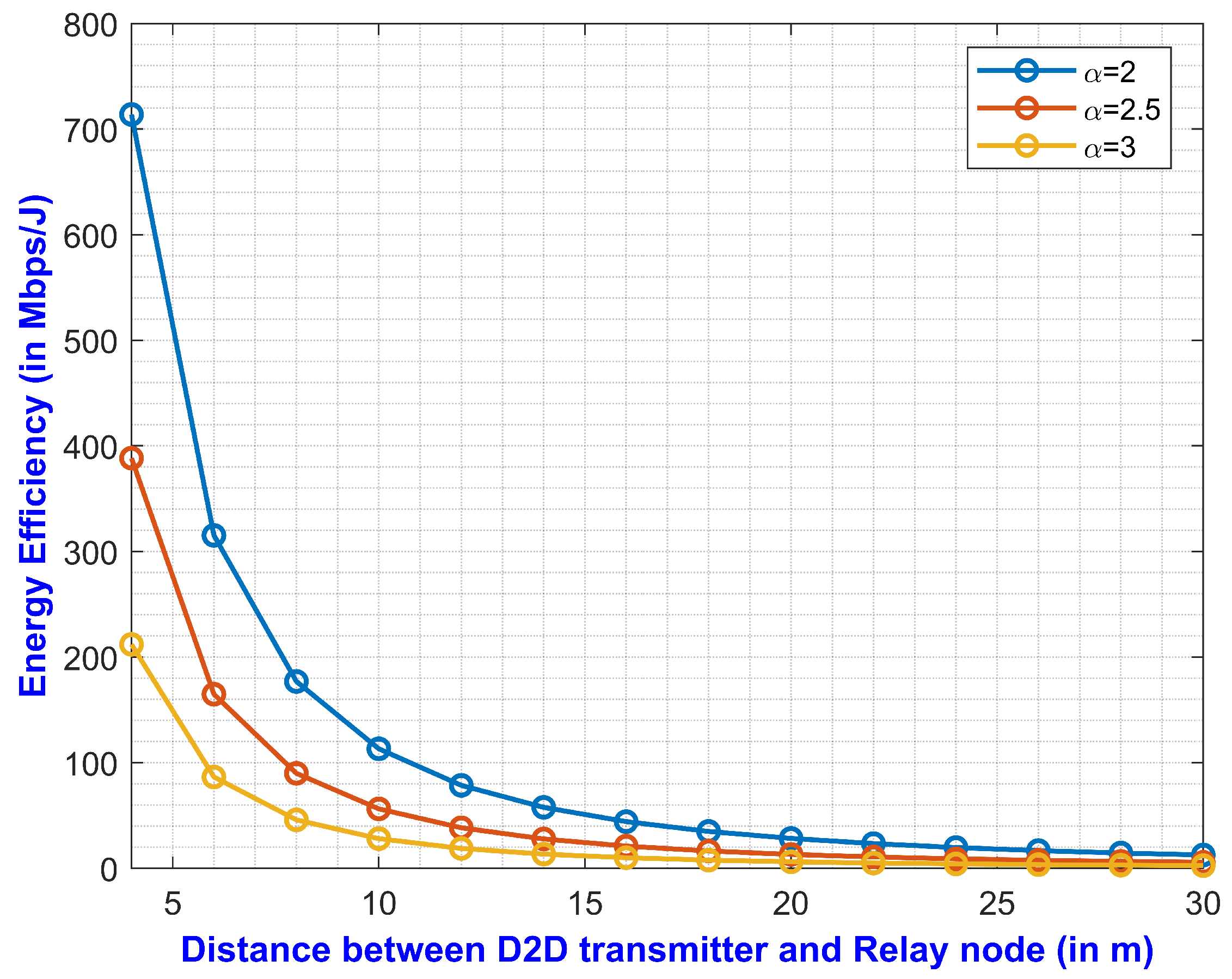 Futureinternet 14 00101 g005