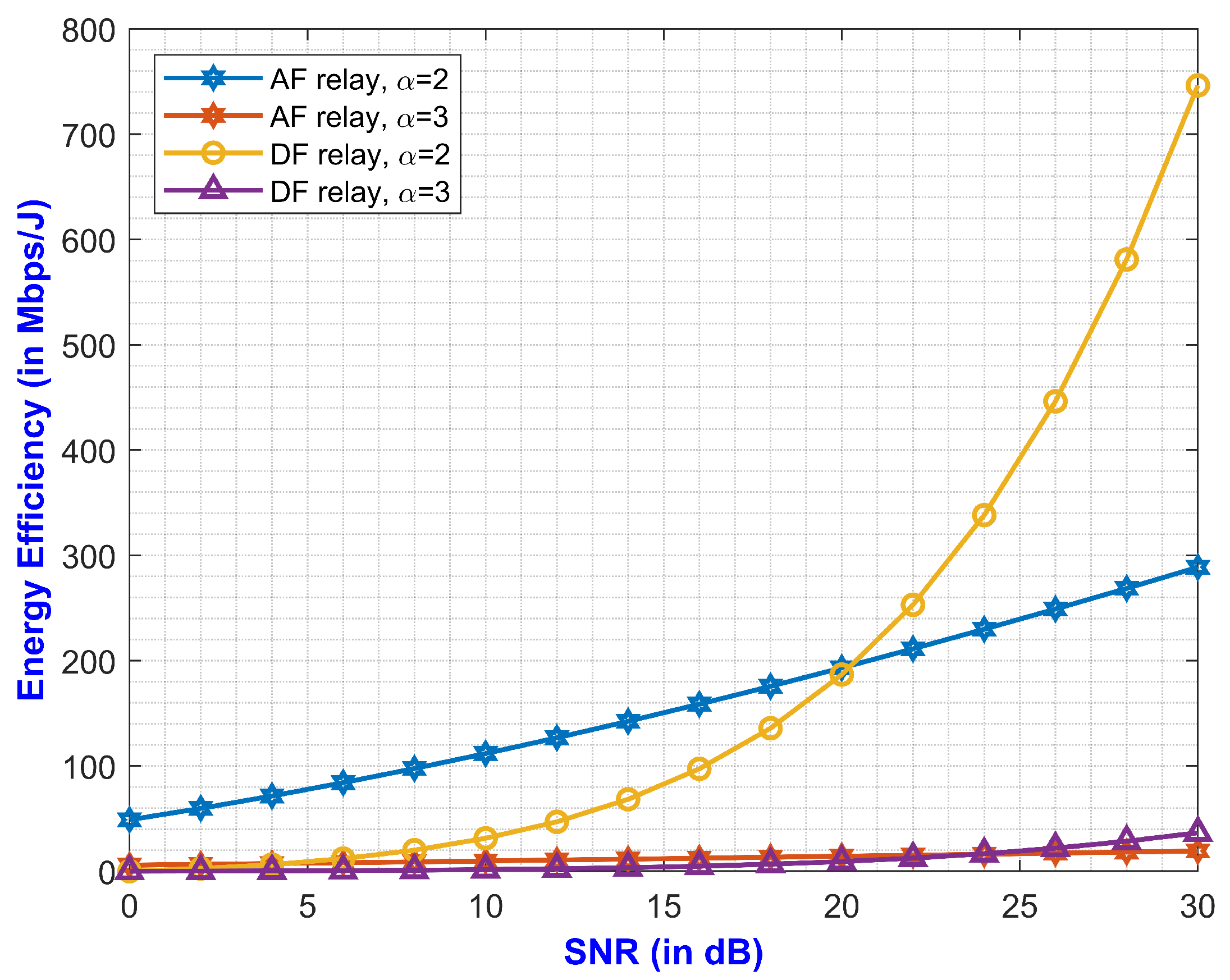 Futureinternet 14 00101 g006