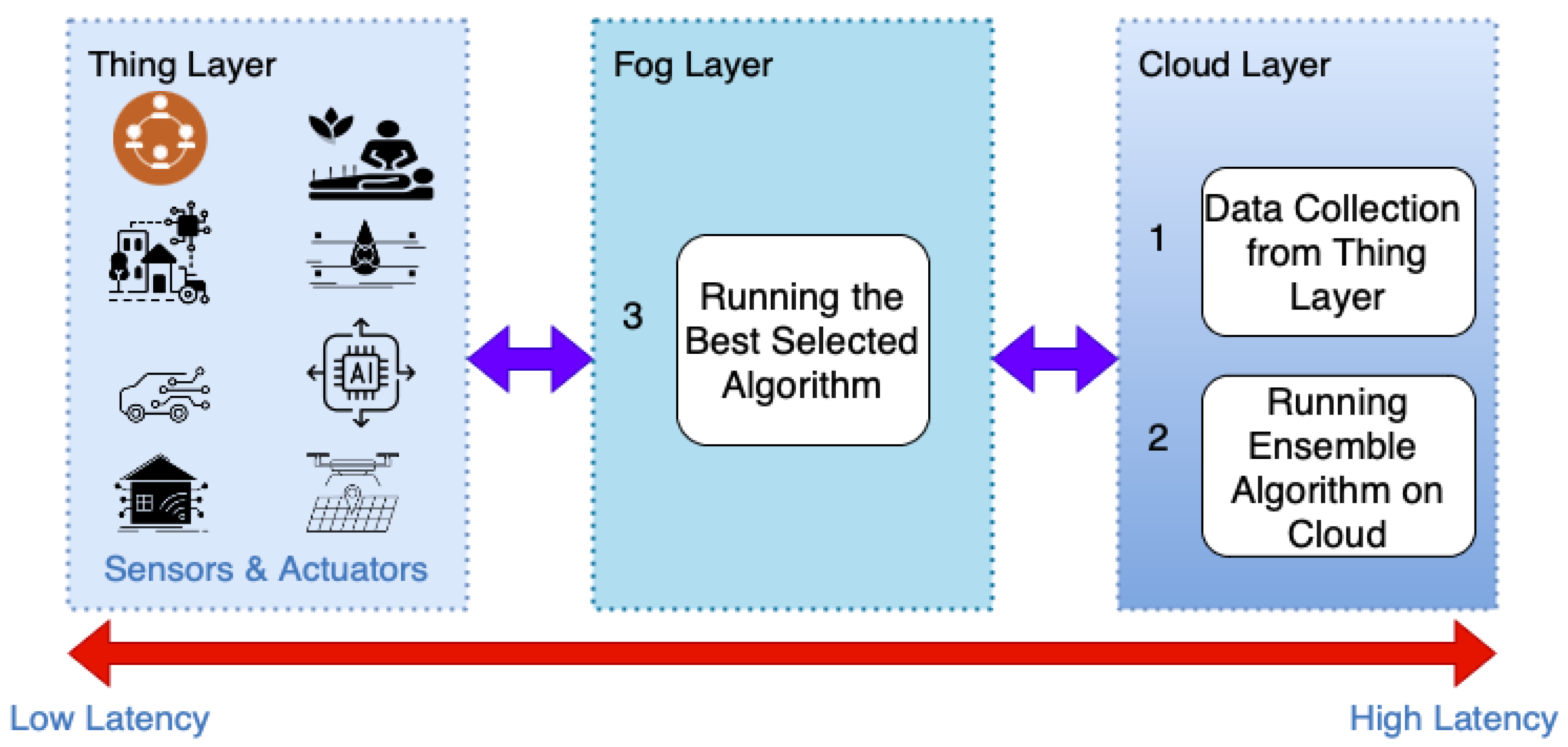 Futureinternet 14 00102 g002