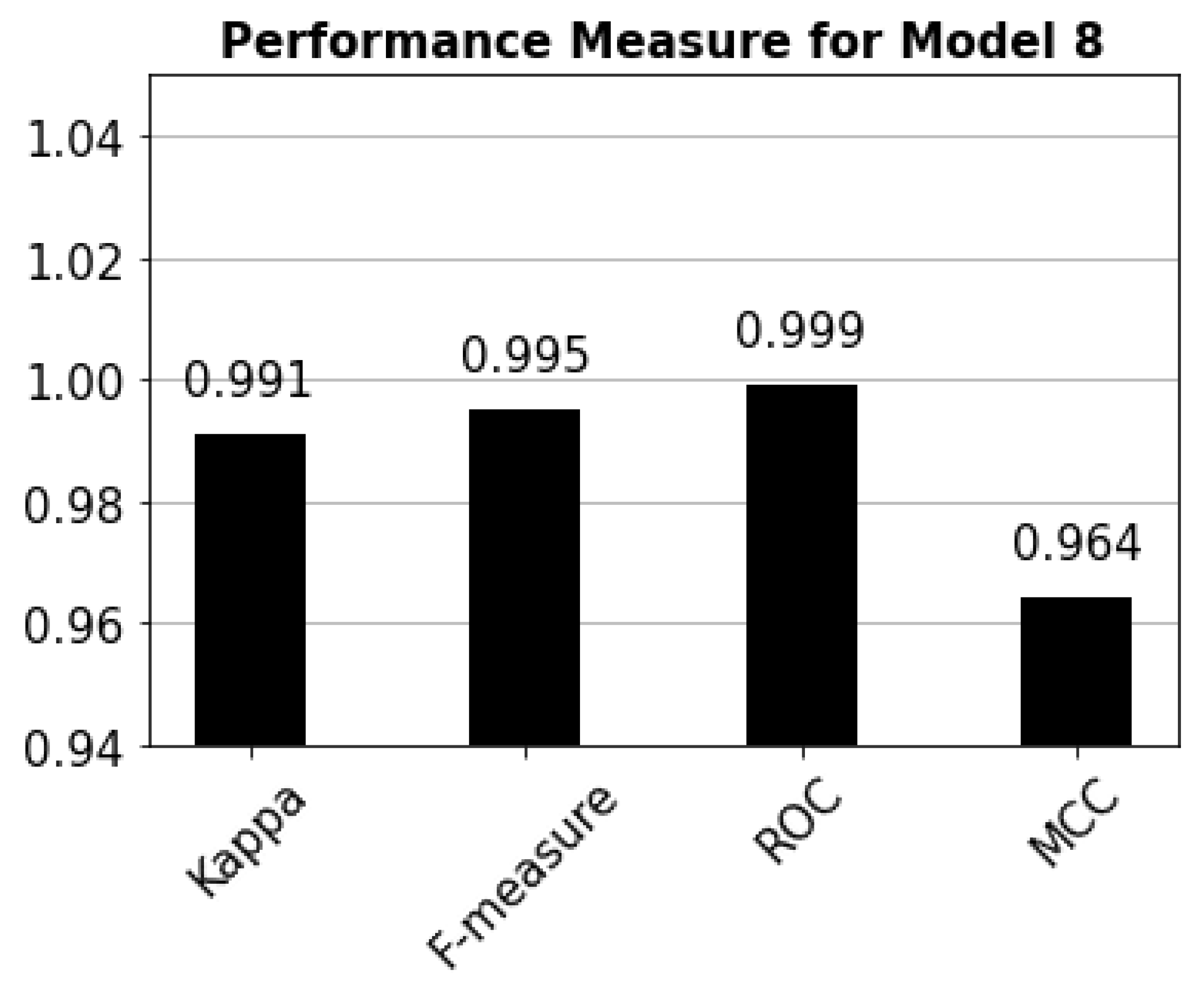 Futureinternet 14 00102 g009