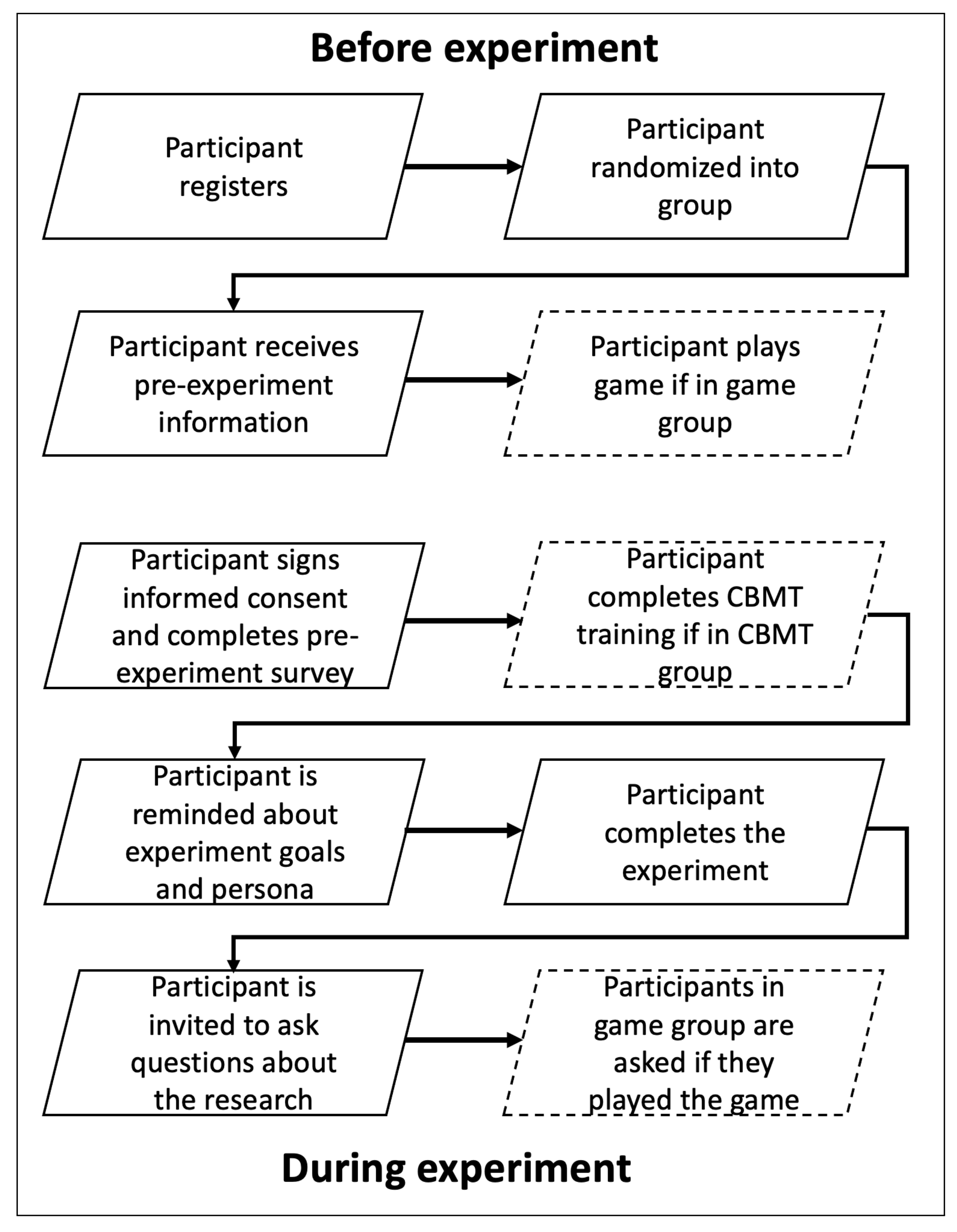 Futureinternet 14 00104 g004 550