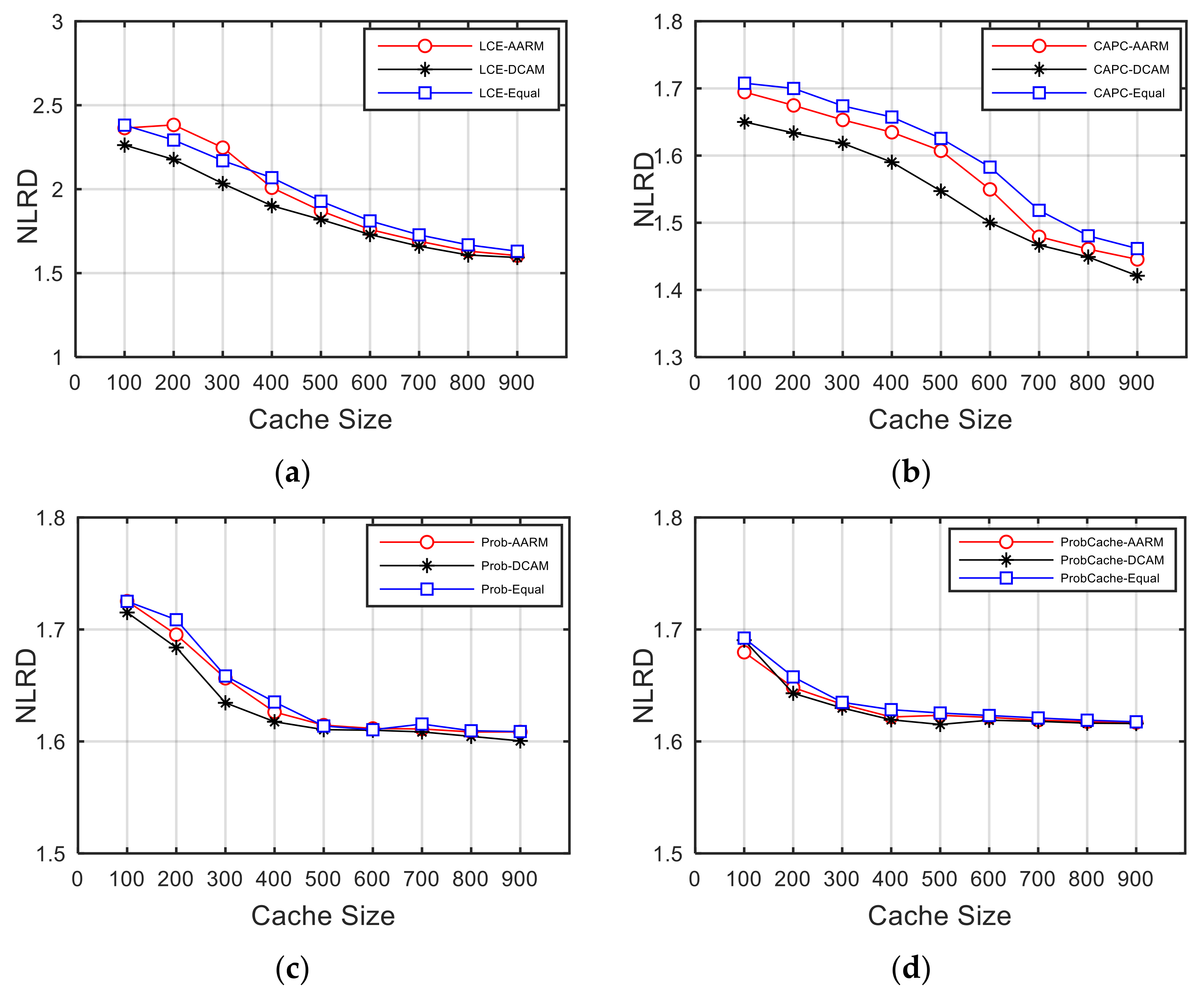Futureinternet 14 00105 g004