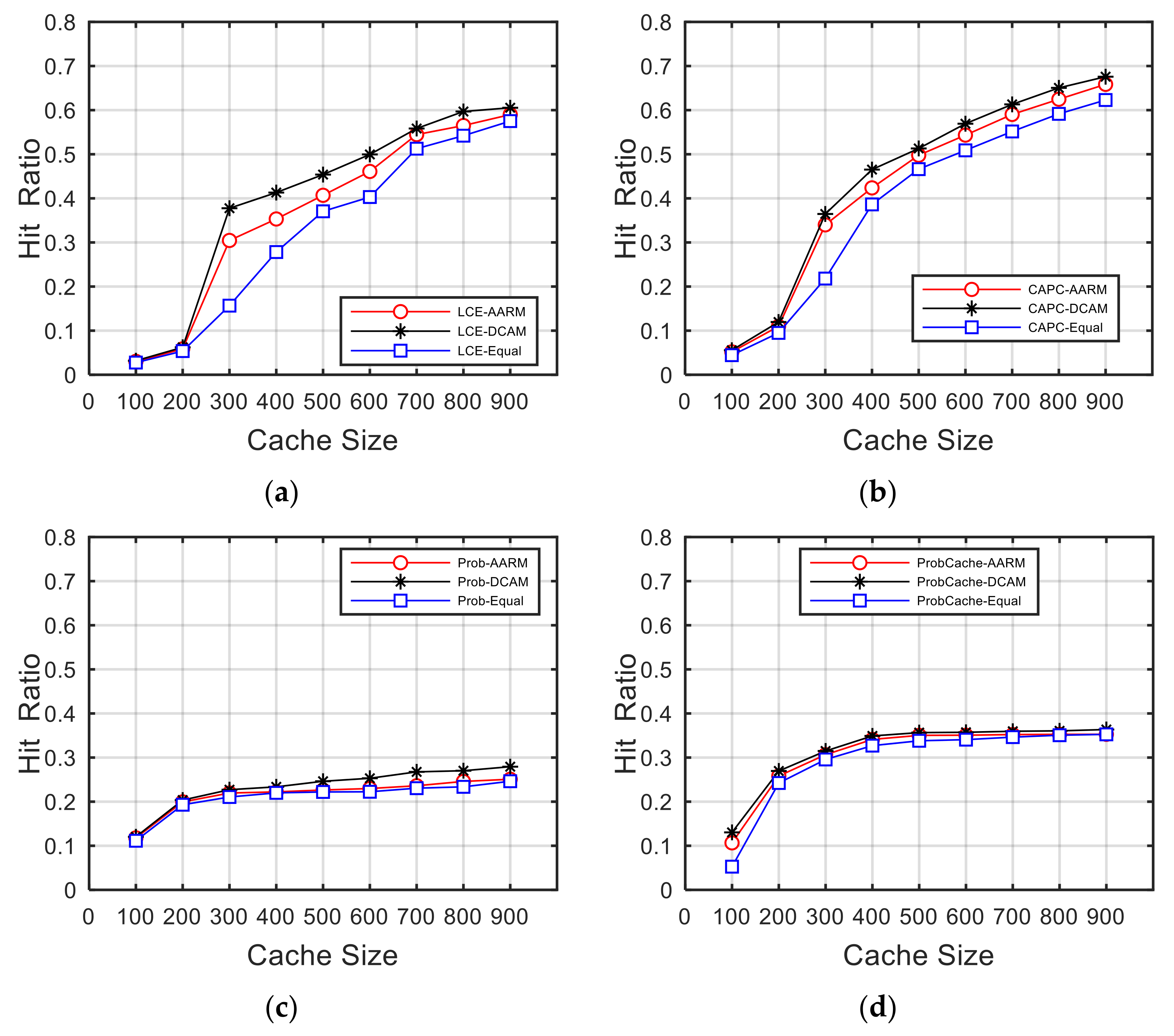 Futureinternet 14 00105 g005