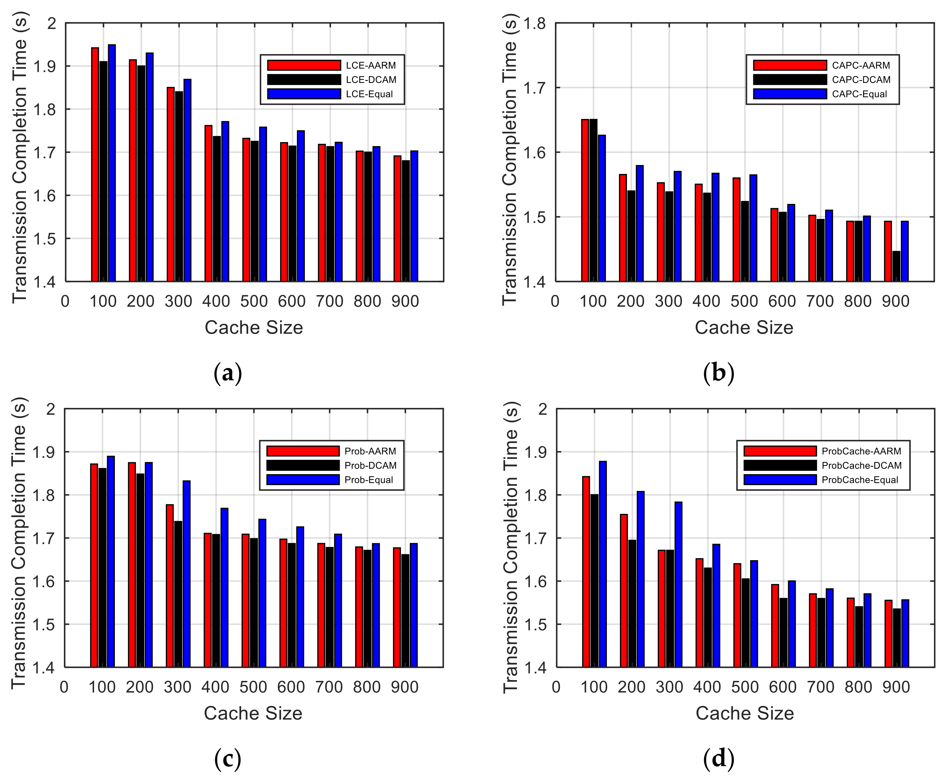 Futureinternet 14 00105 g006