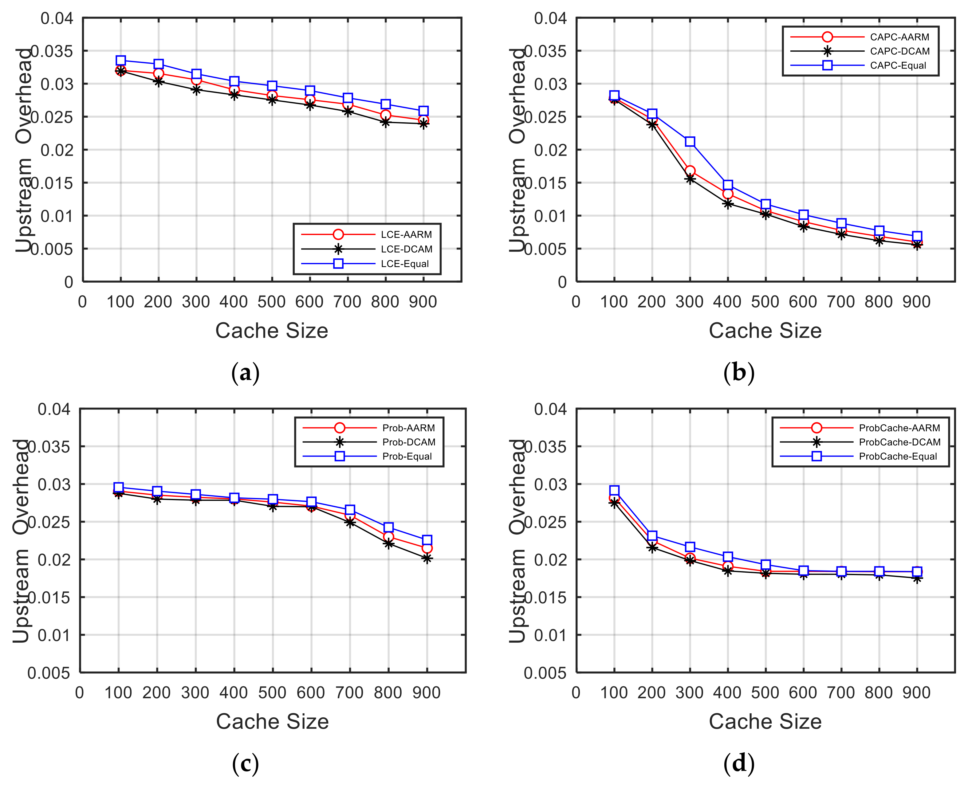 Futureinternet 14 00105 g007
