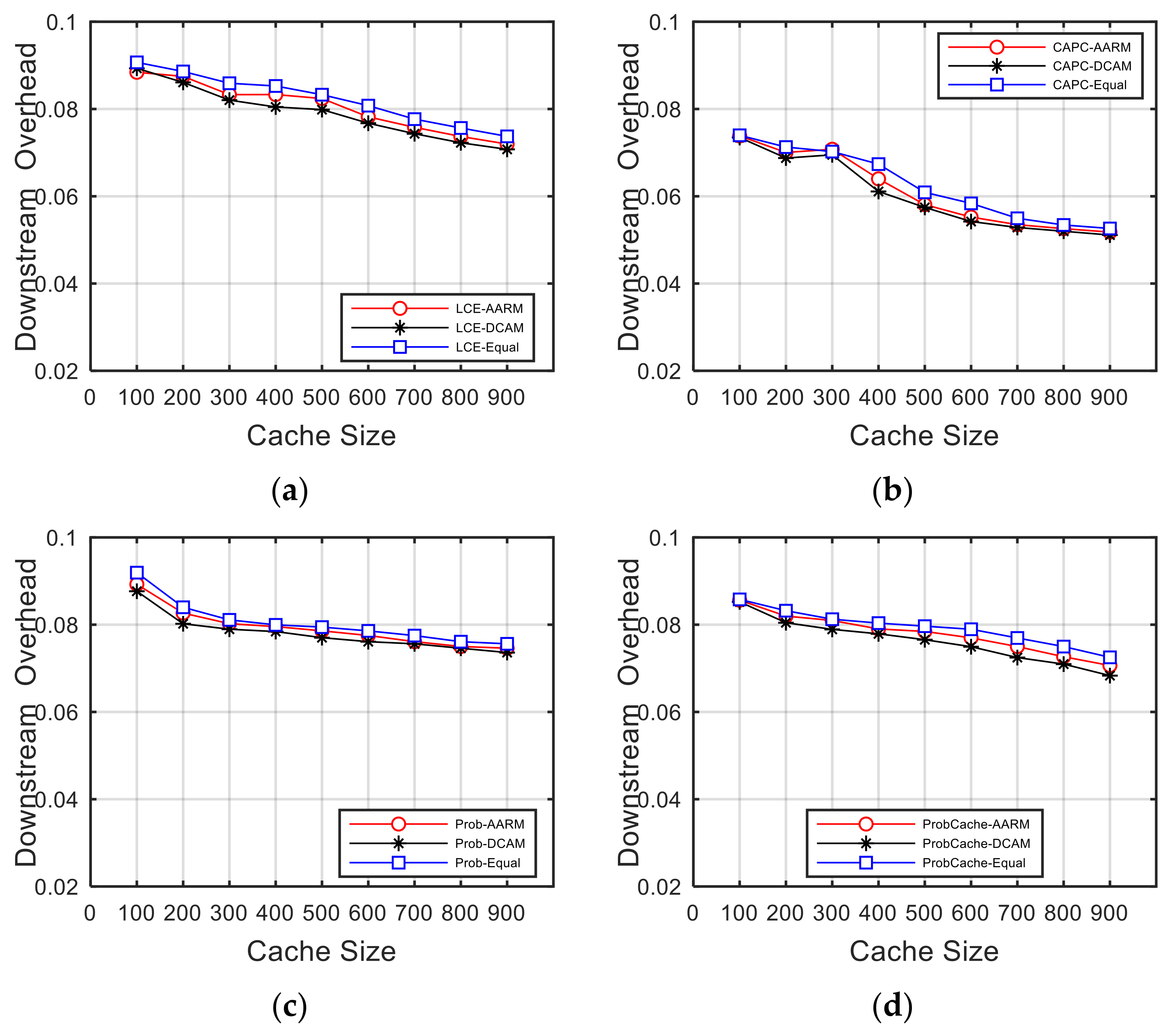Futureinternet 14 00105 g008