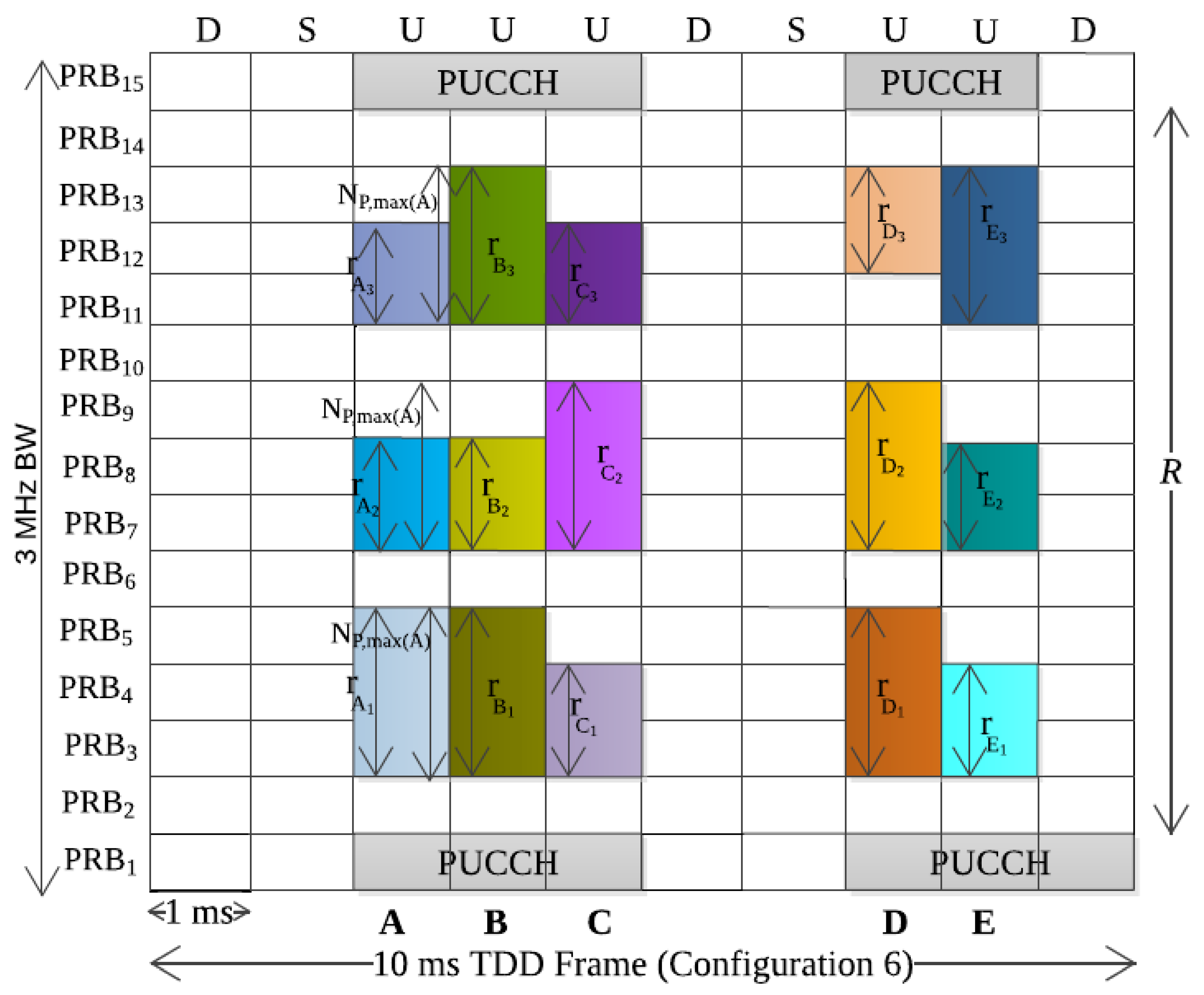 Futureinternet 14 00107 g001