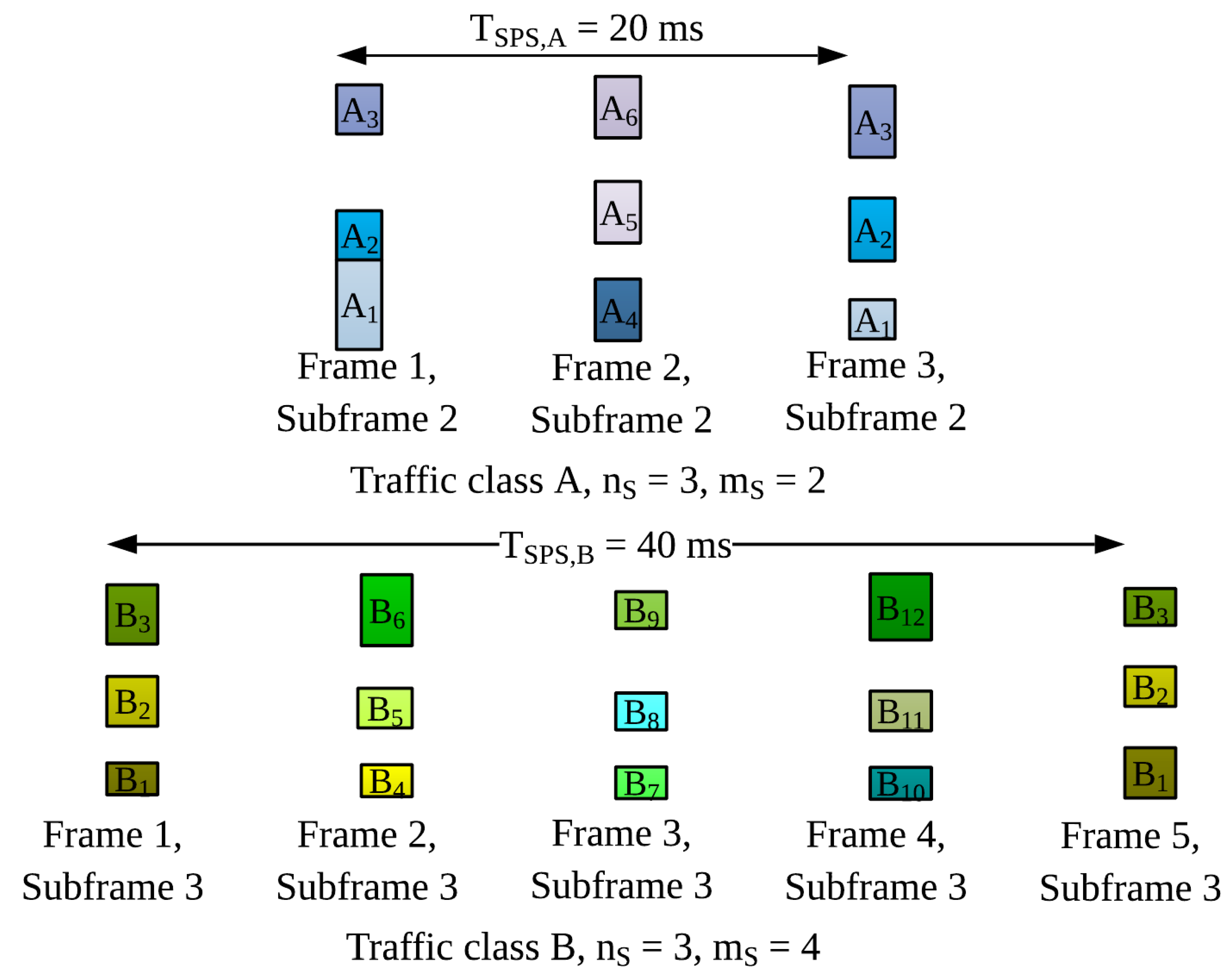 Futureinternet 14 00107 g003