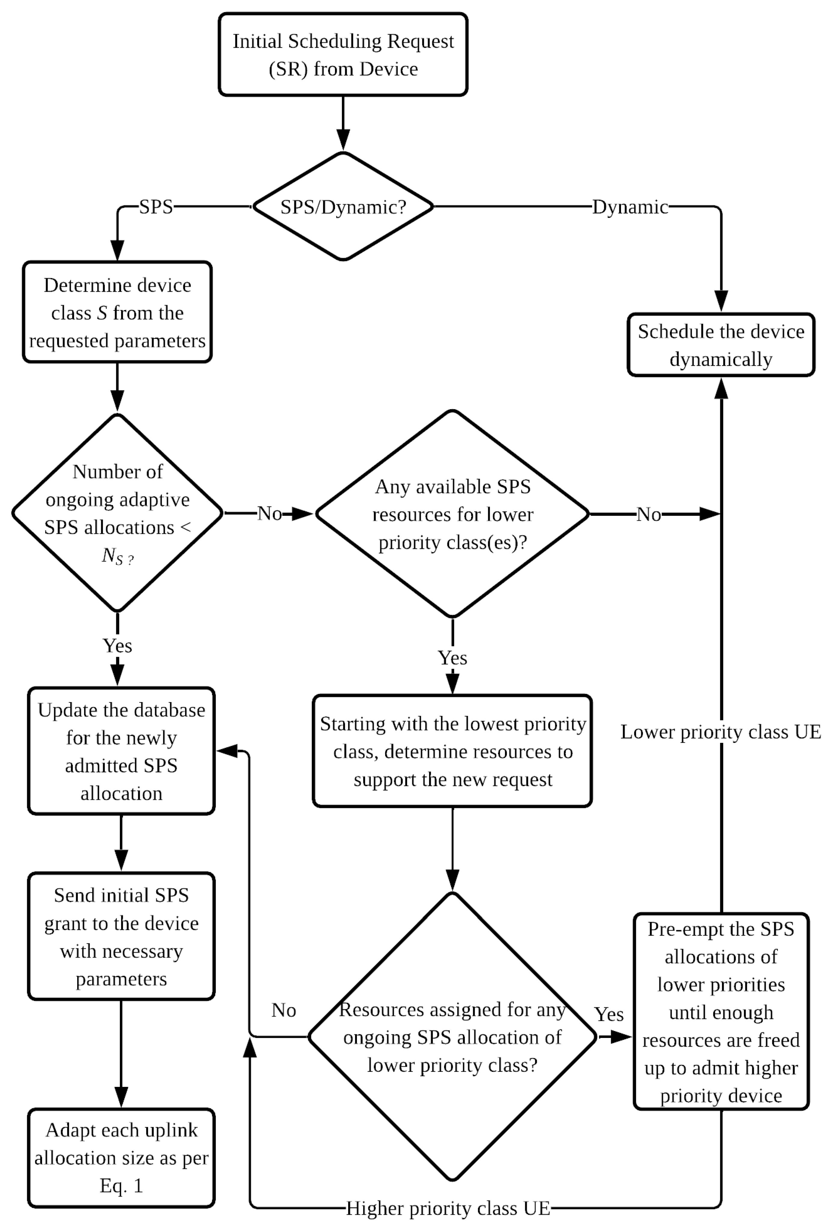 Futureinternet 14 00107 g004