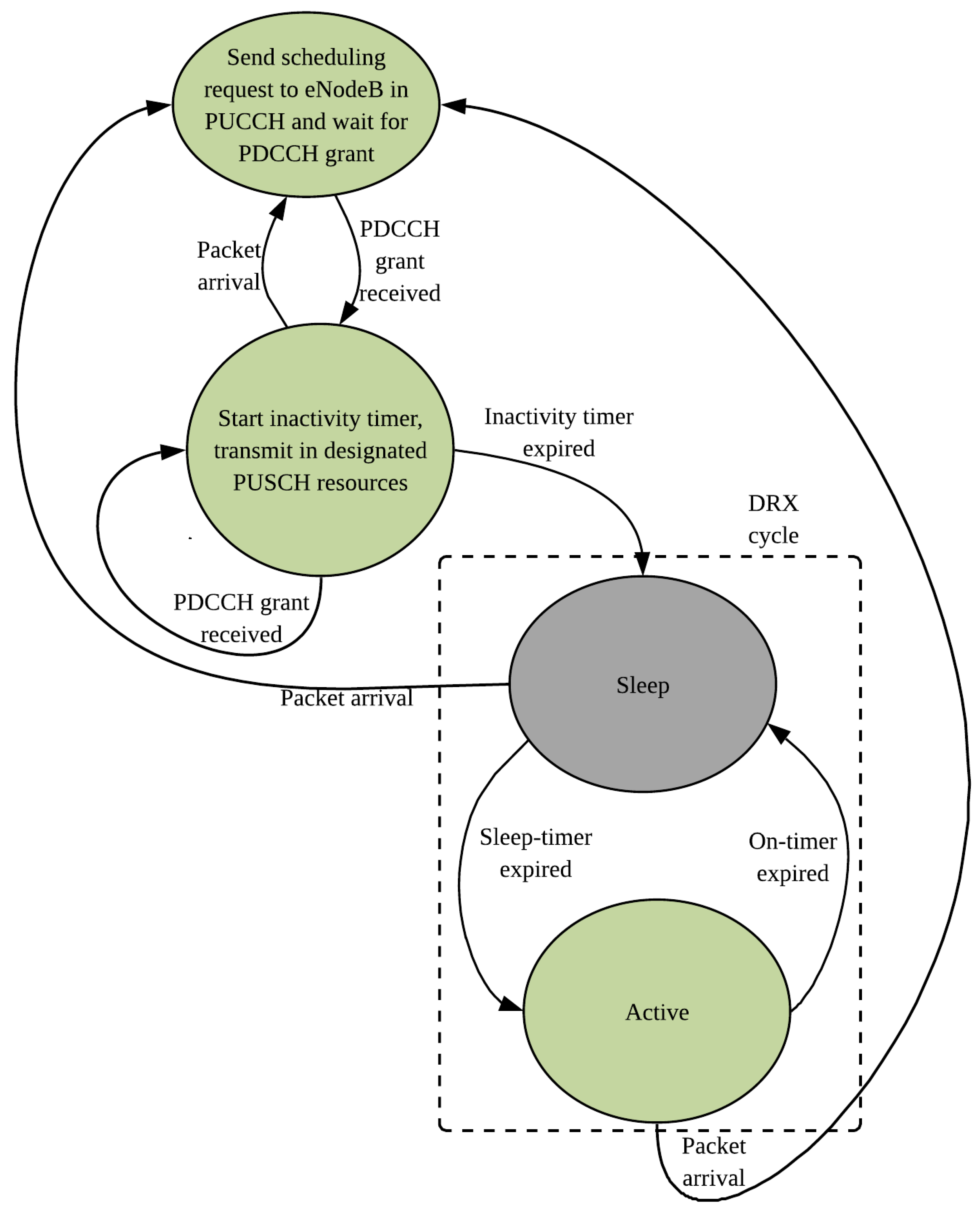 Futureinternet 14 00107 g005