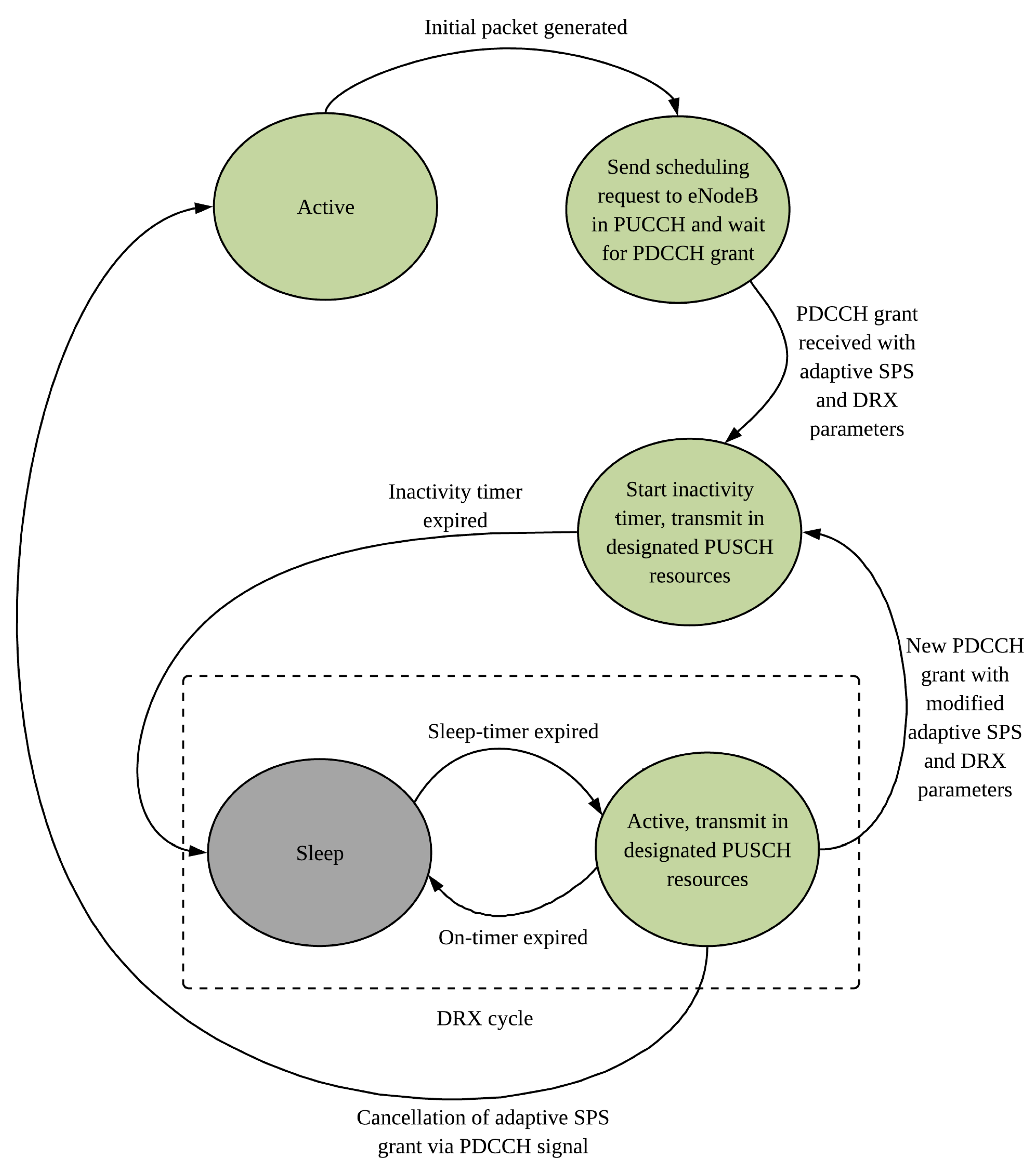 Futureinternet 14 00107 g006
