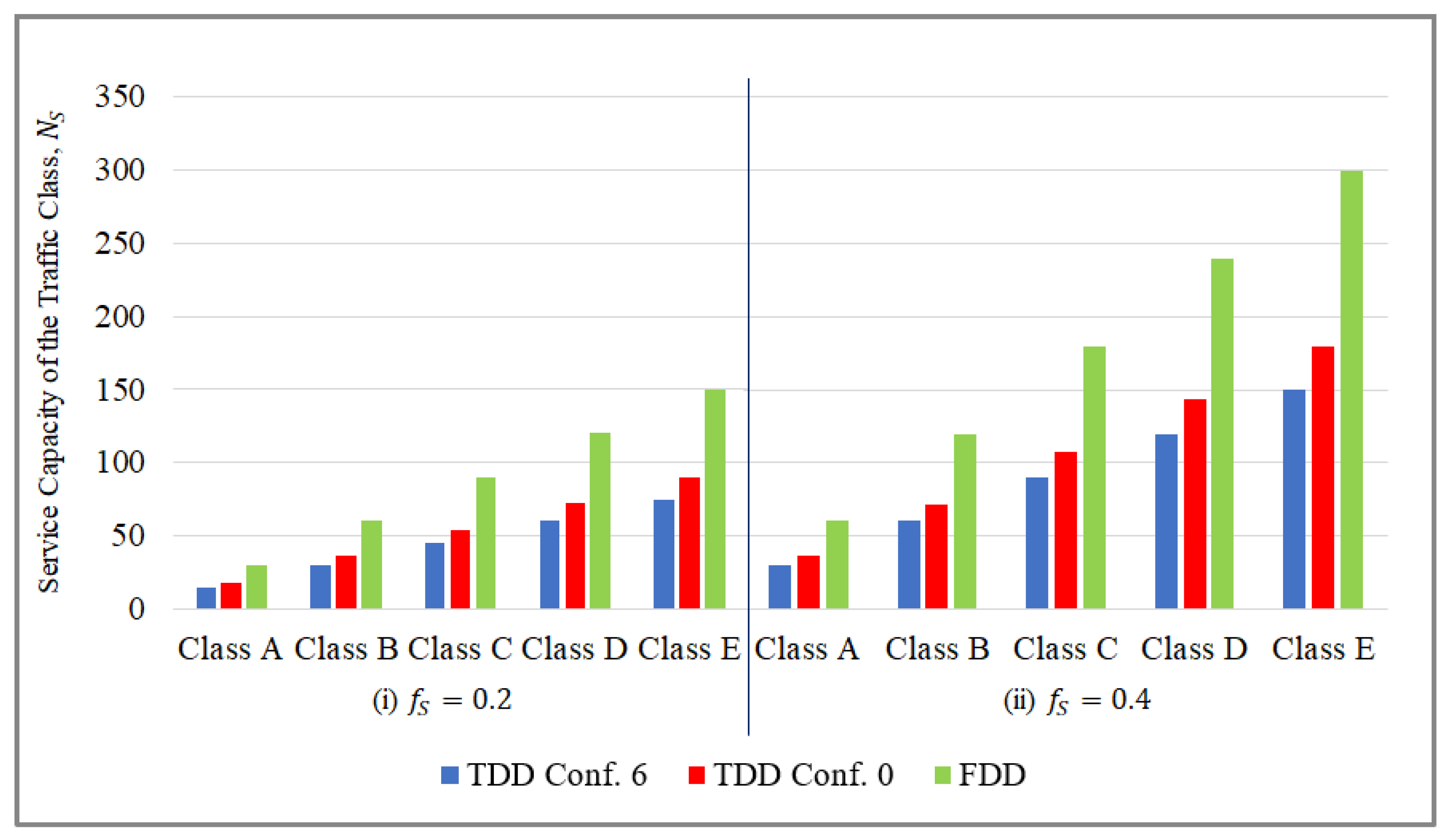 Futureinternet 14 00107 g009
