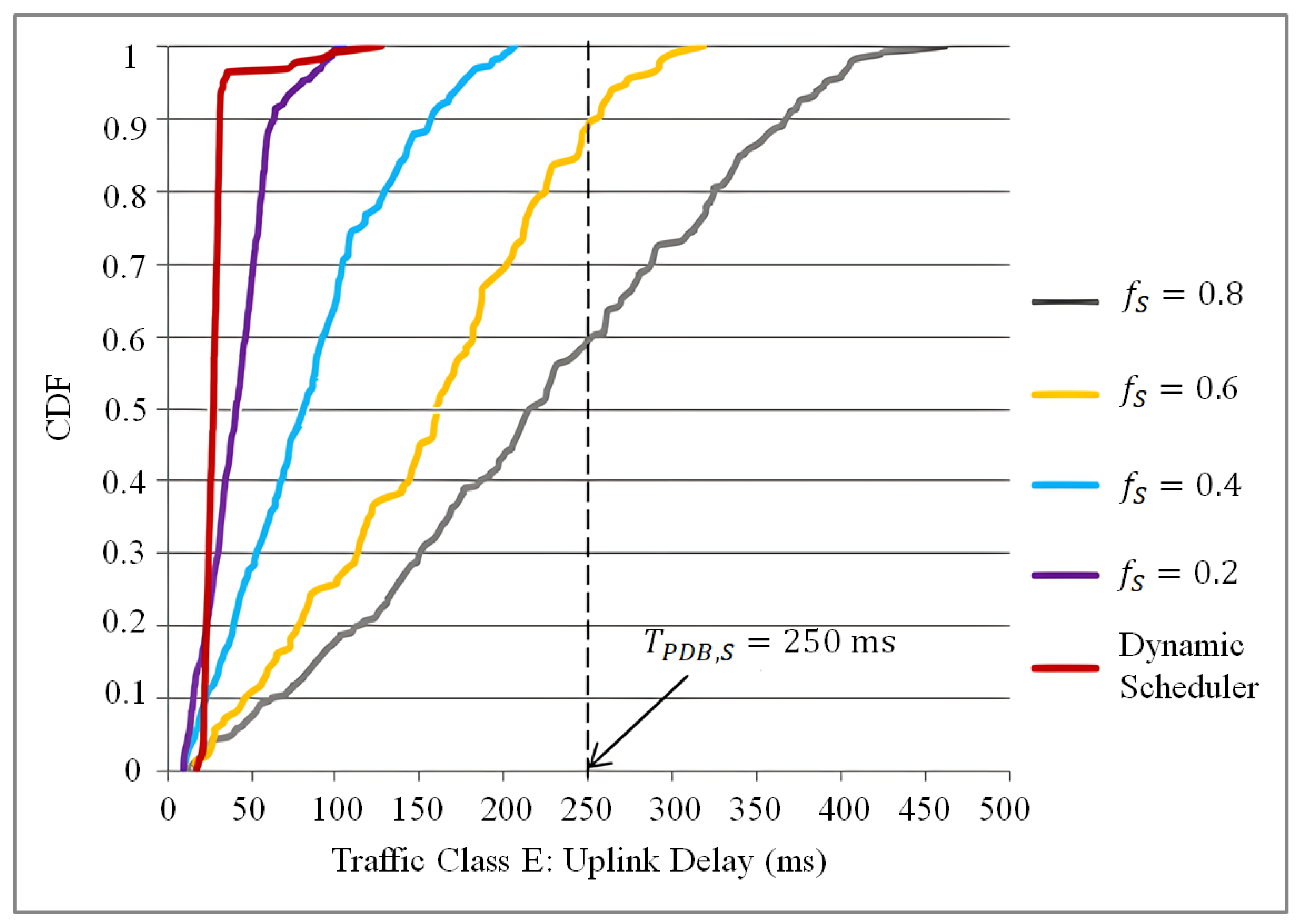 Futureinternet 14 00107 g010