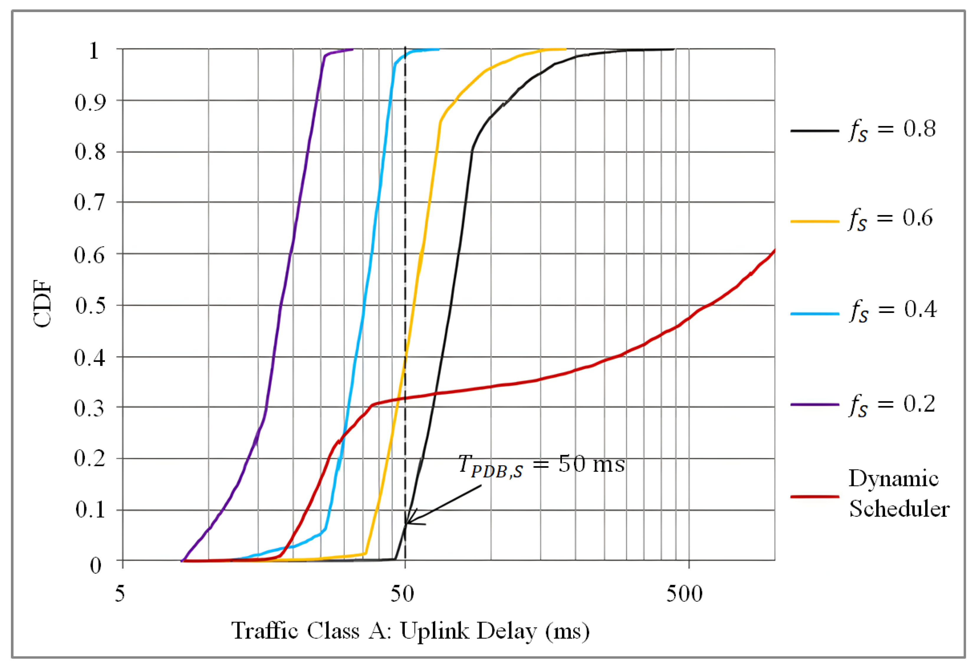 Futureinternet 14 00107 g011