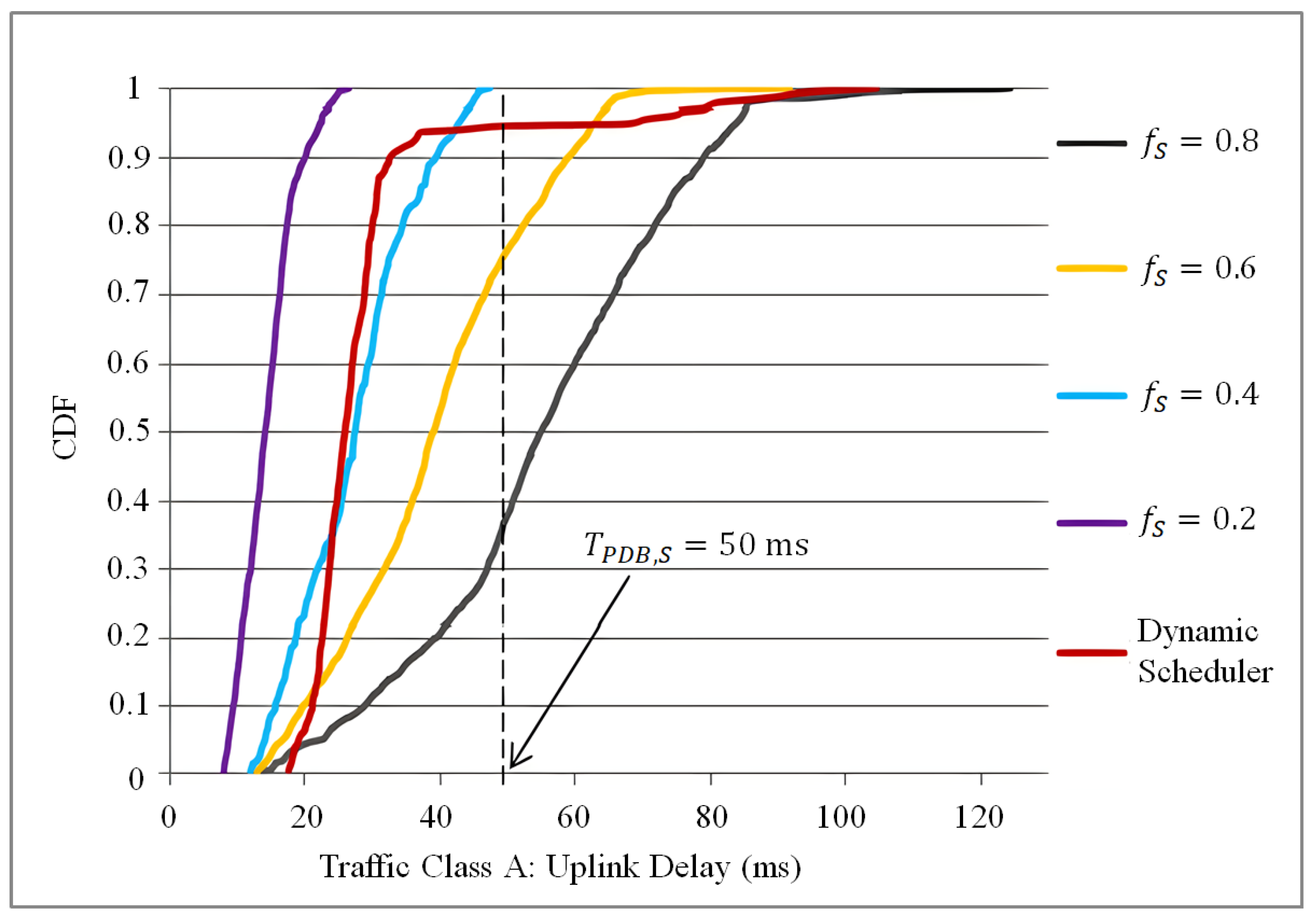 Futureinternet 14 00107 g012