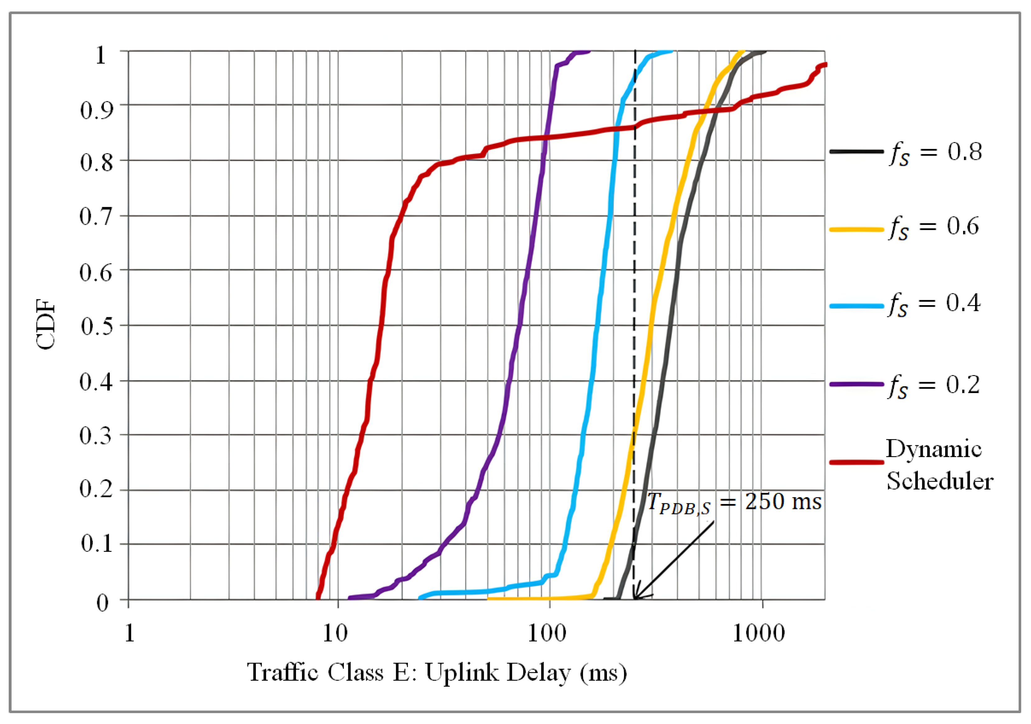 Futureinternet 14 00107 g013