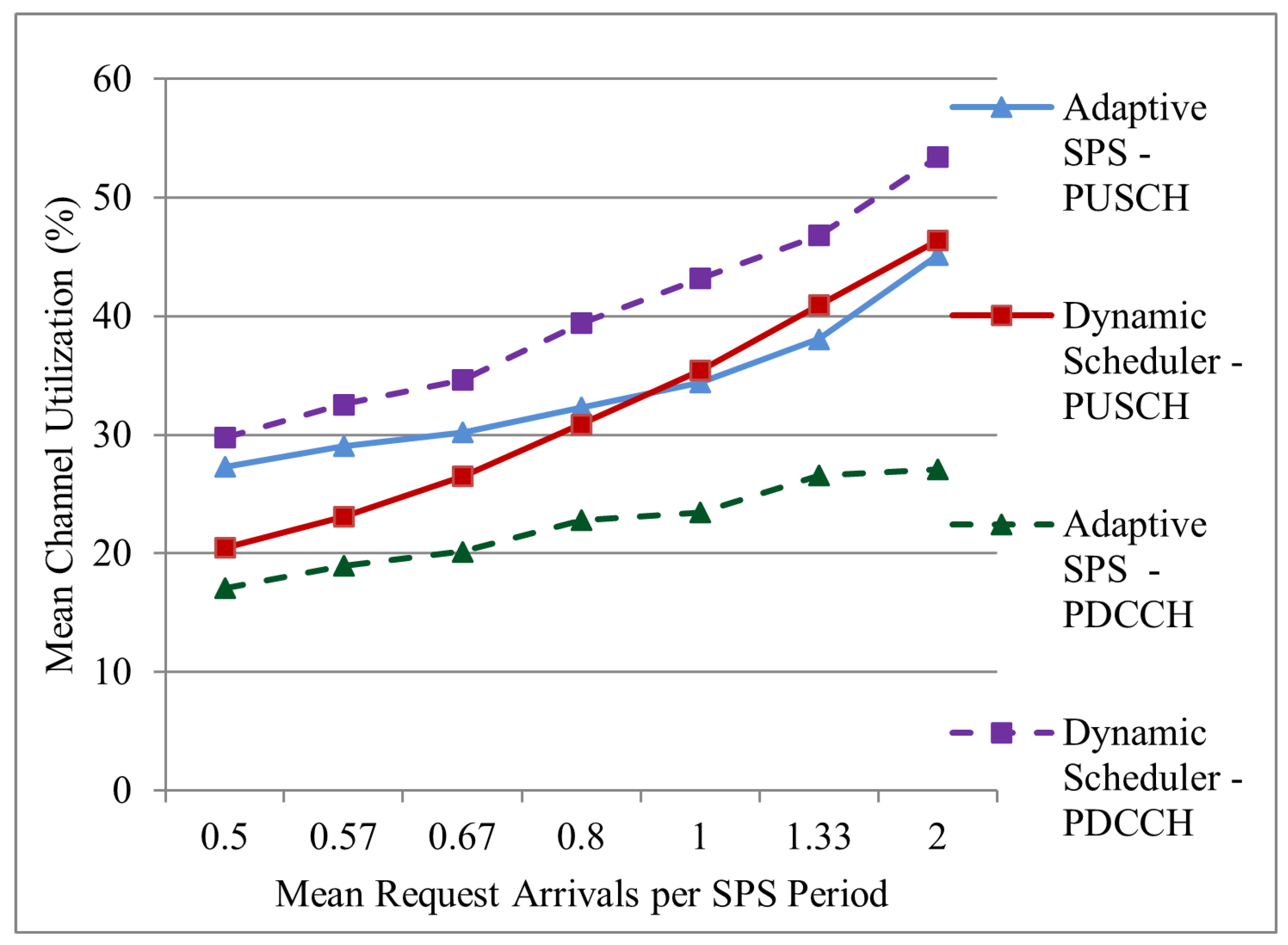 Futureinternet 14 00107 g015