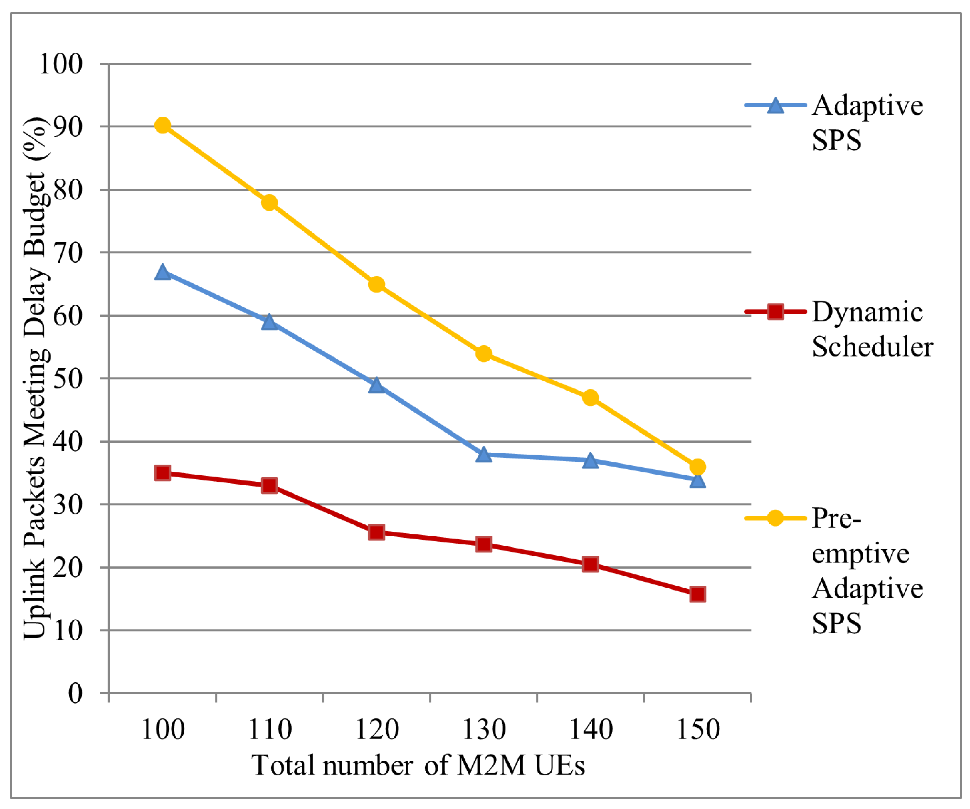 Futureinternet 14 00107 g016