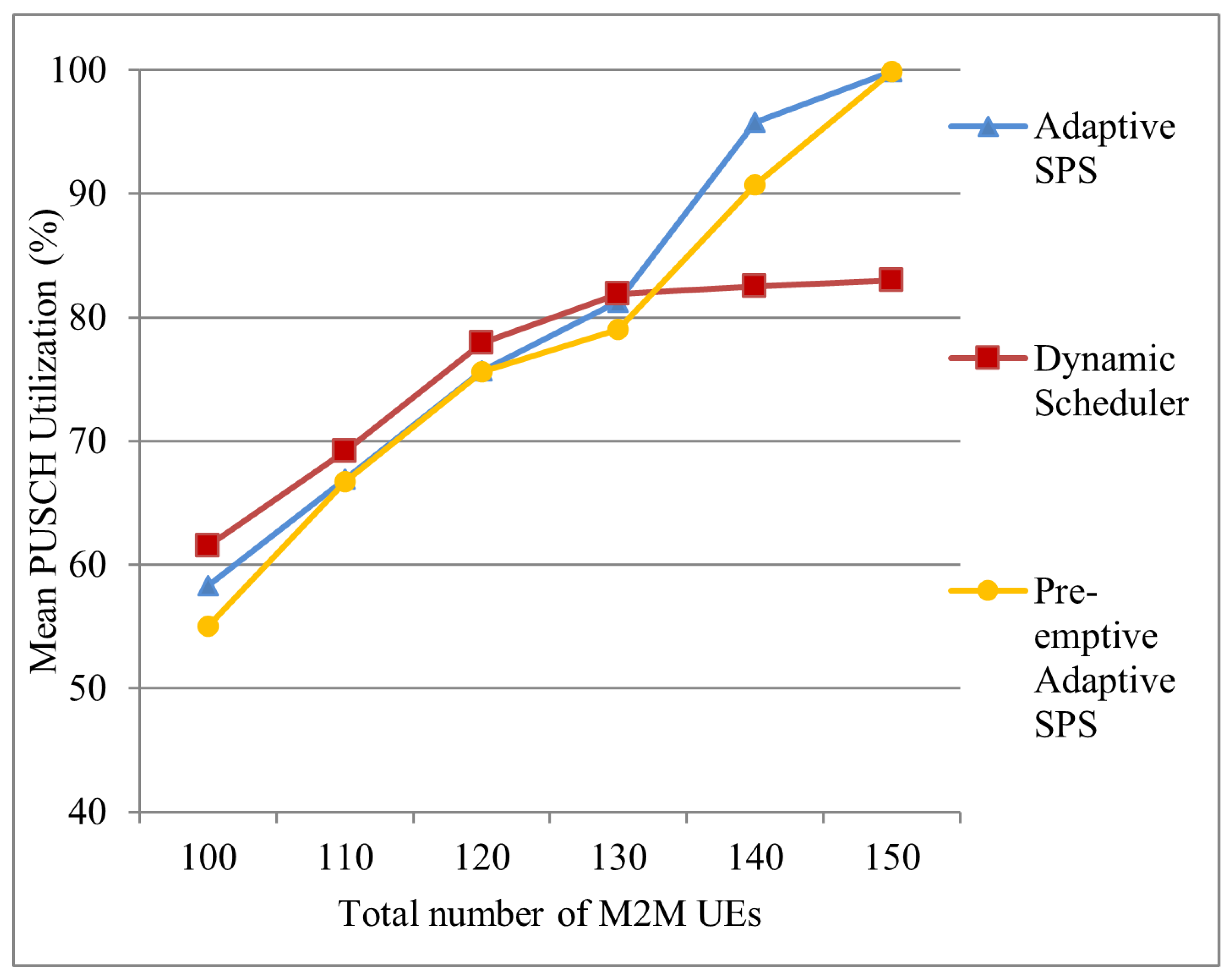 Futureinternet 14 00107 g017