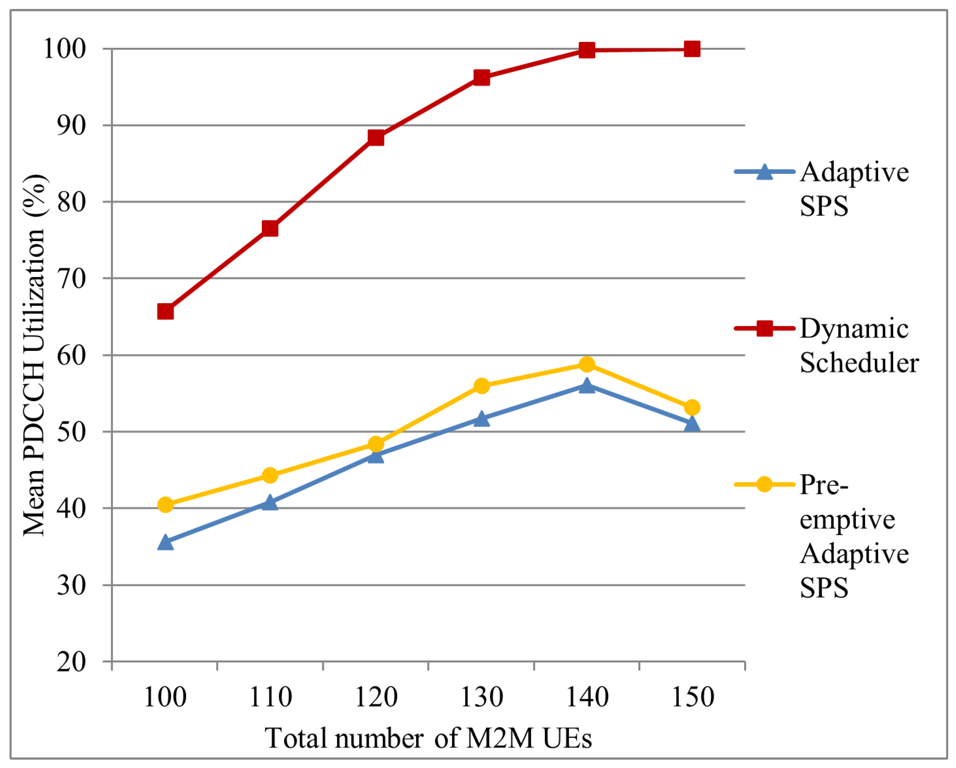 Futureinternet 14 00107 g018