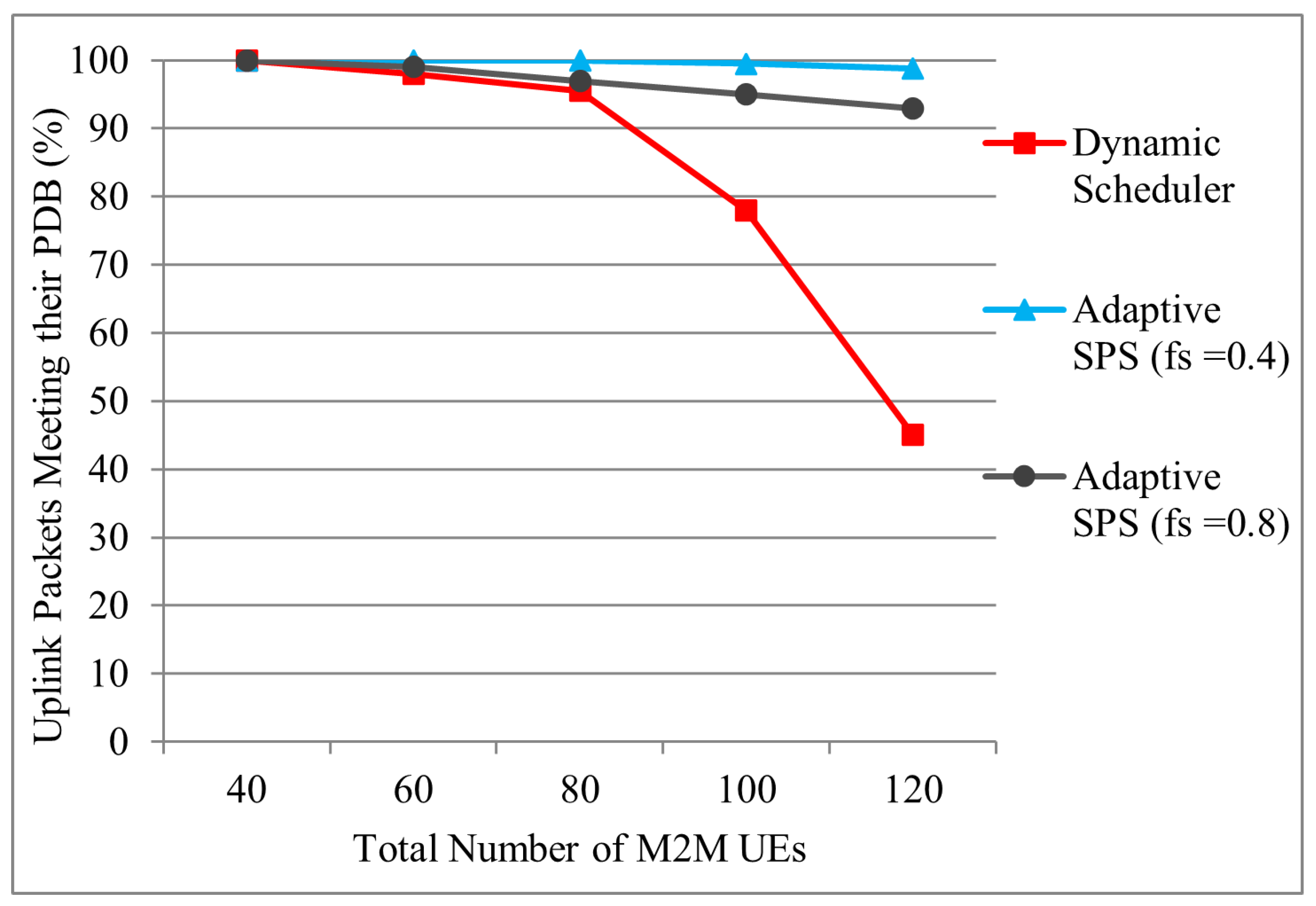 Futureinternet 14 00107 g019