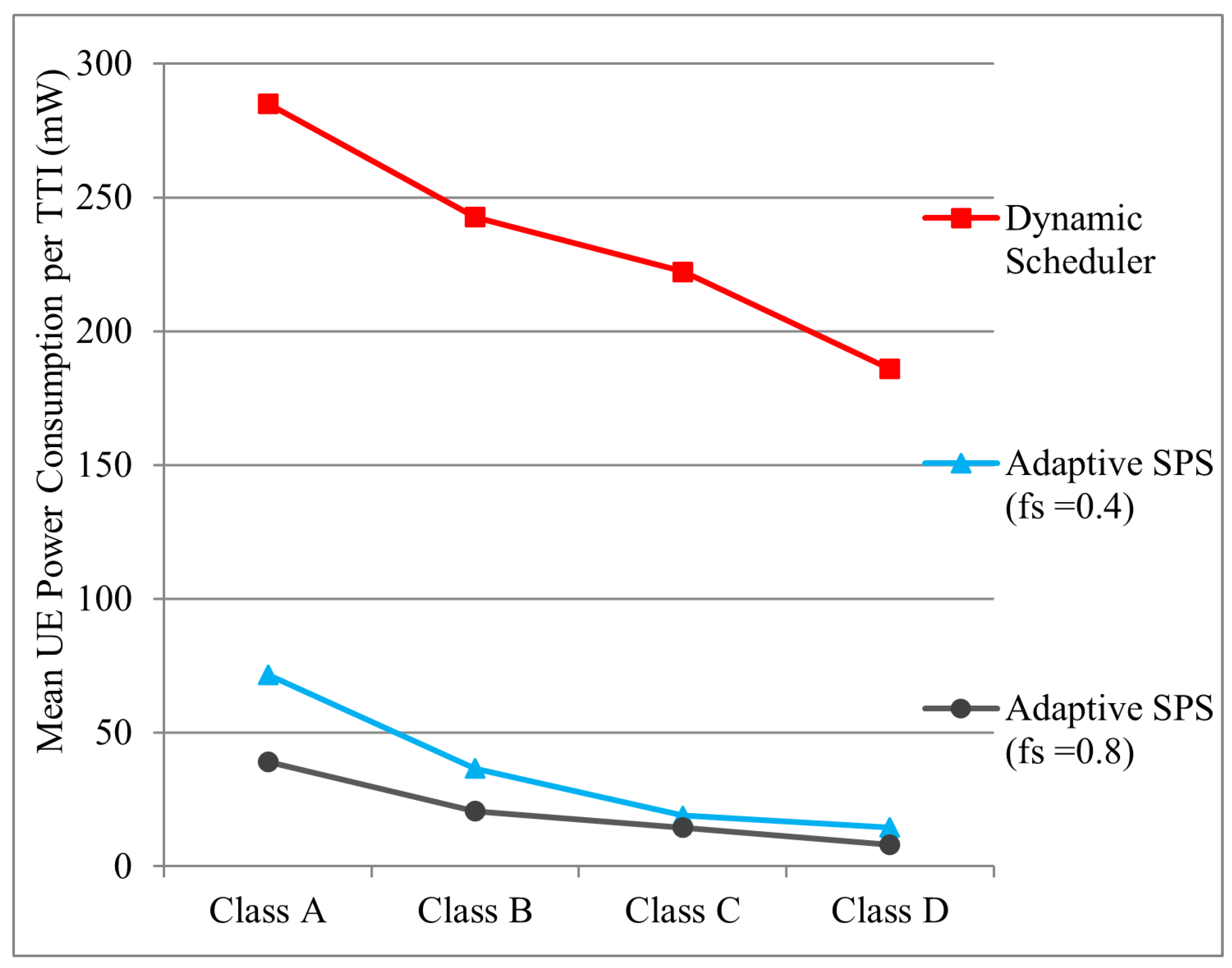 Futureinternet 14 00107 g020
