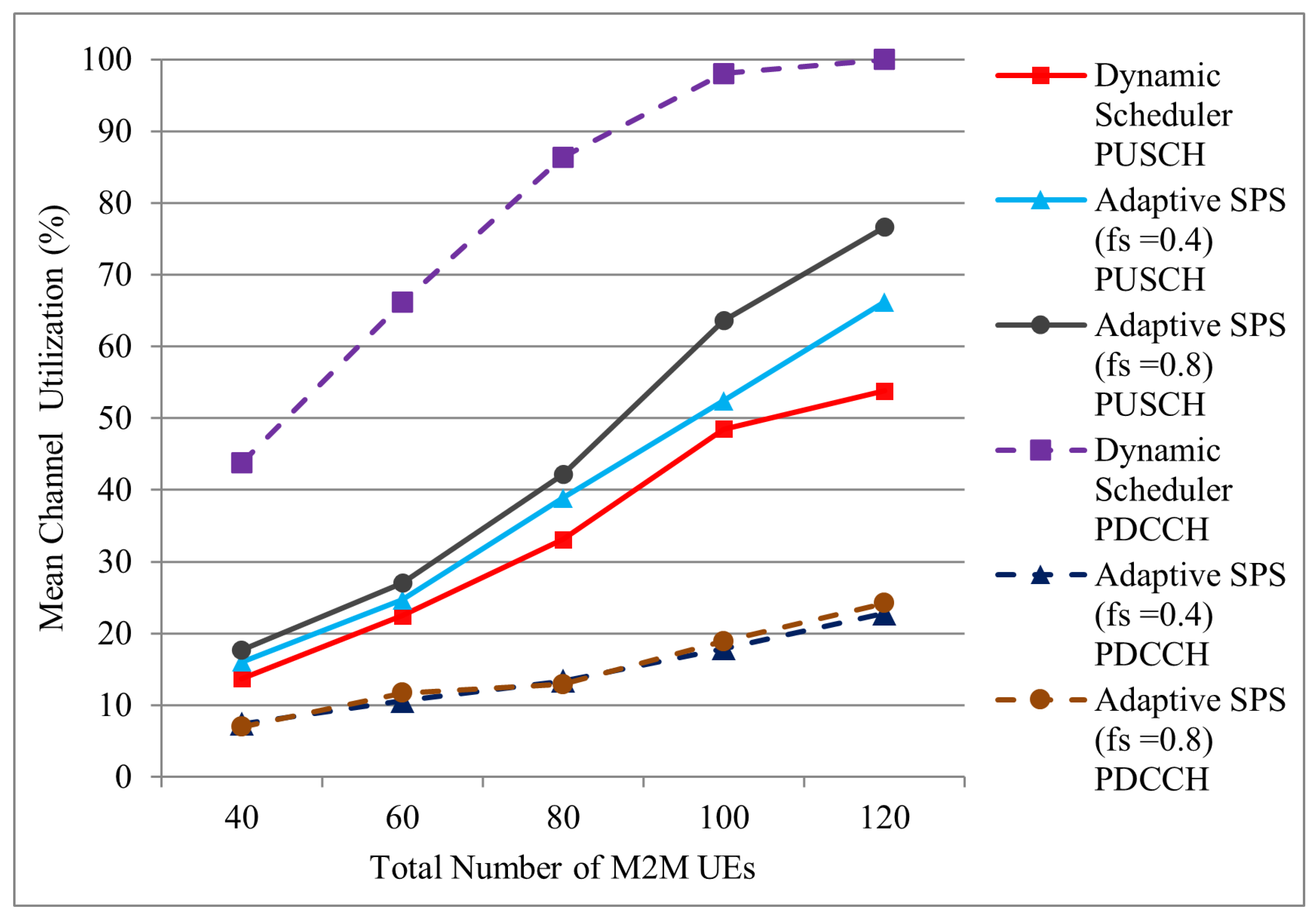 Futureinternet 14 00107 g021