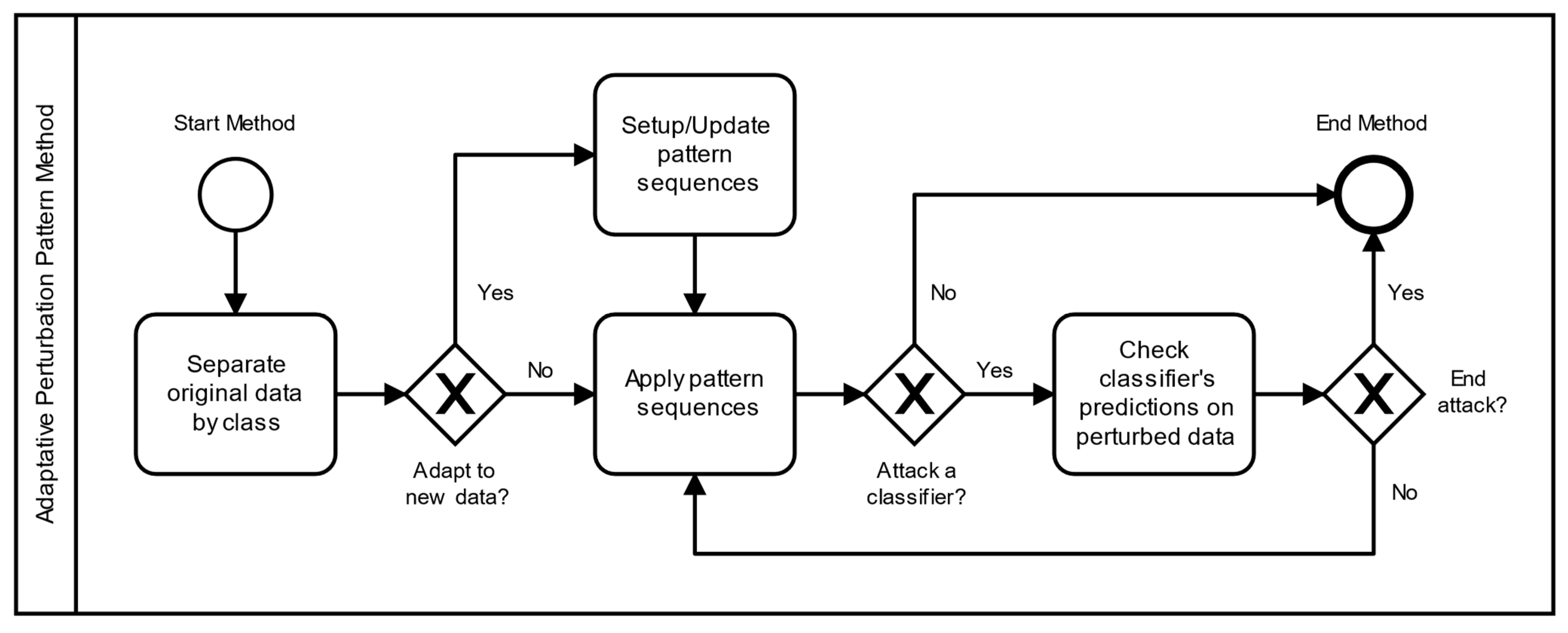 Futureinternet 14 00108 g001 550