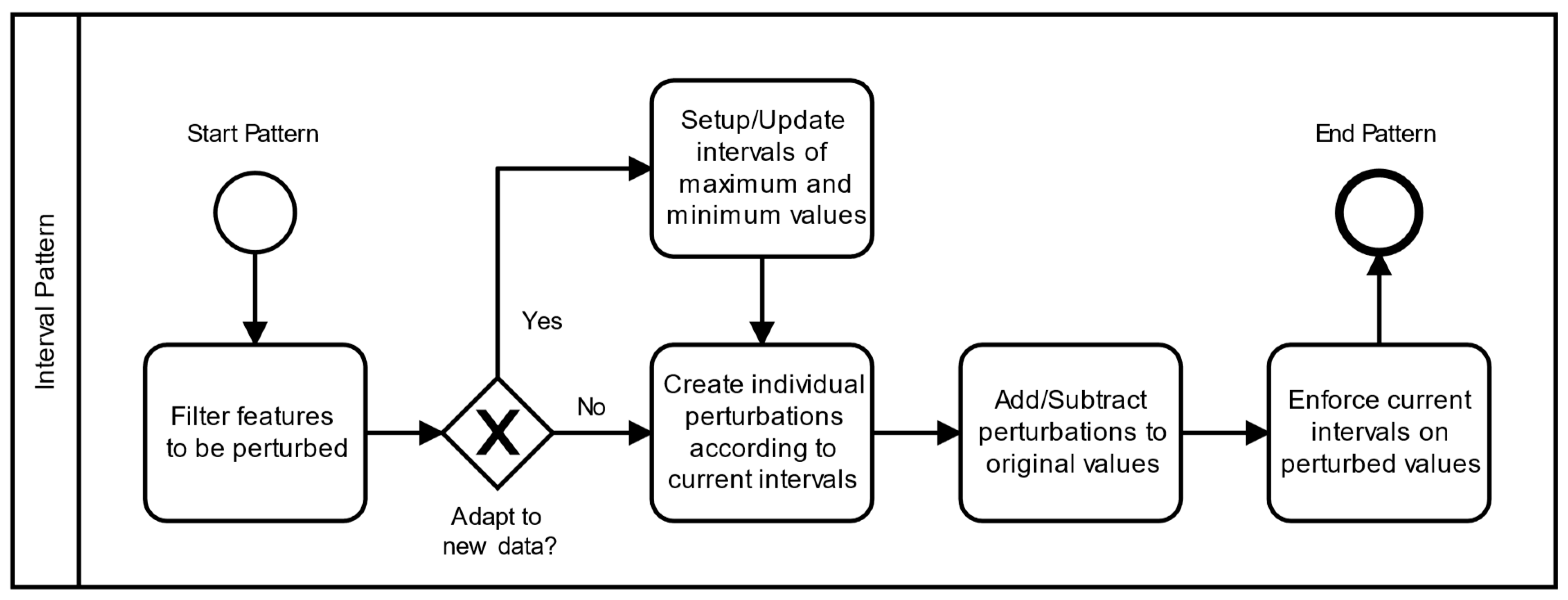Futureinternet 14 00108 g002 550