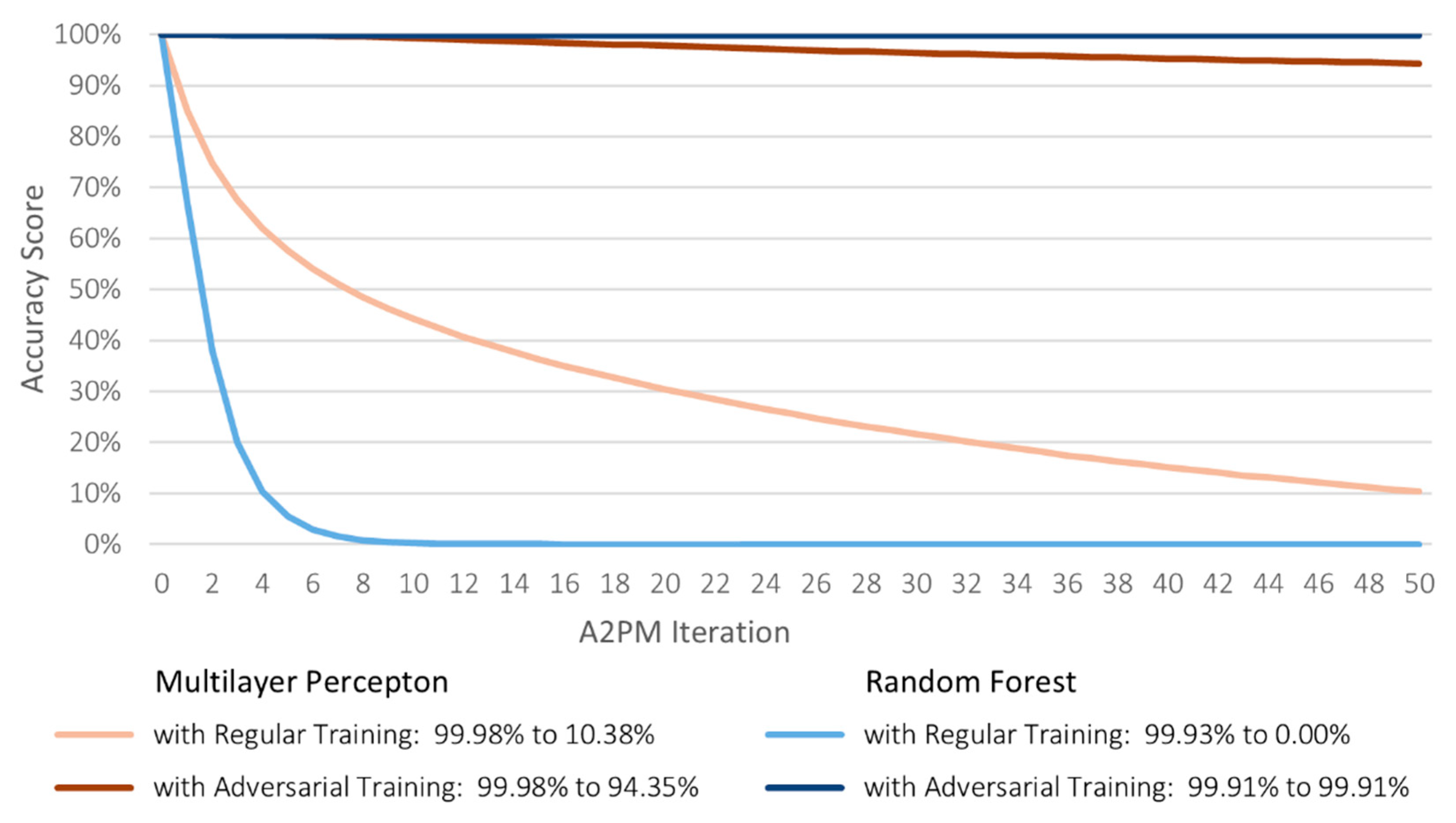 Futureinternet 14 00108 g005 550