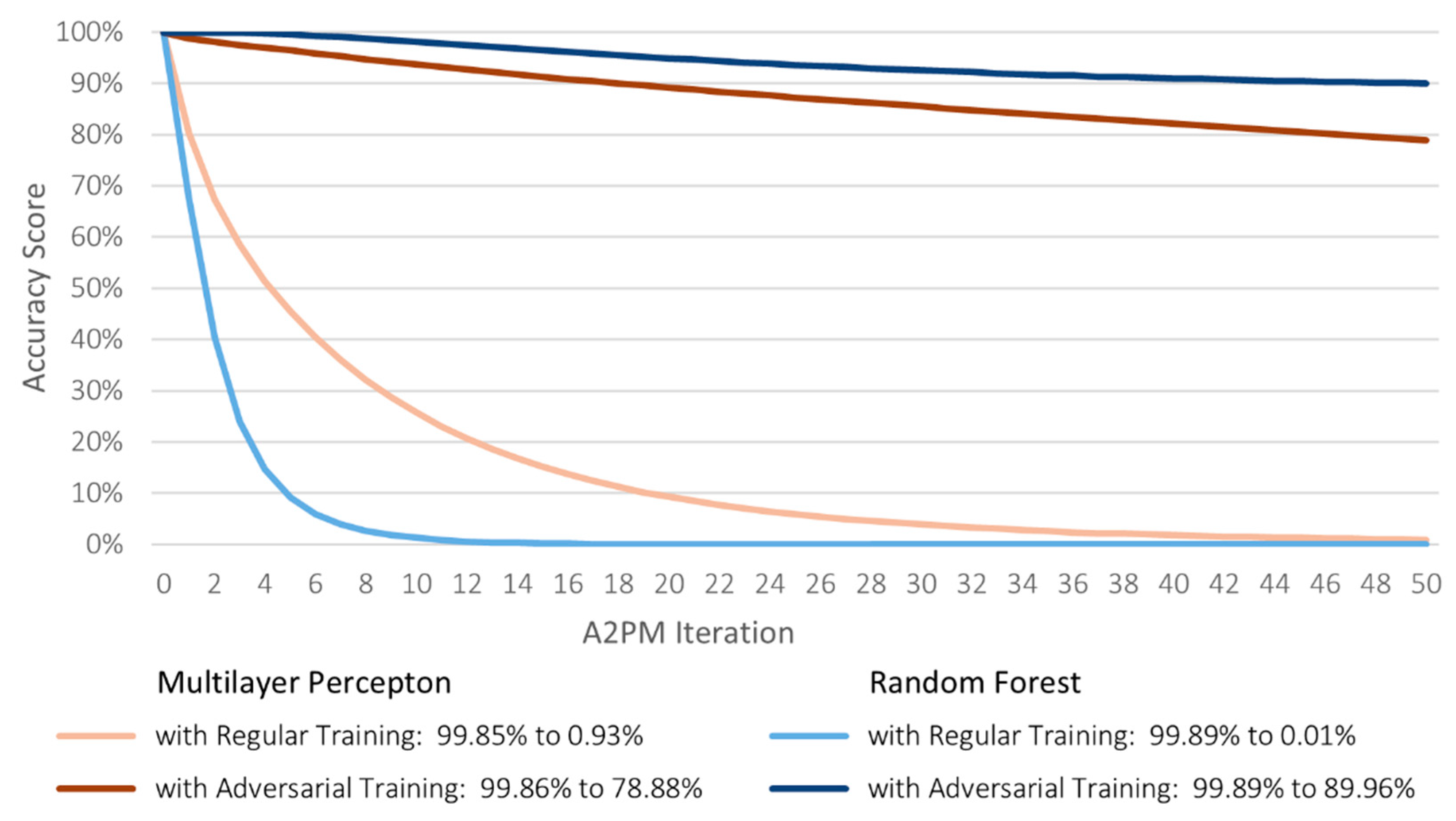 Futureinternet 14 00108 g006 550