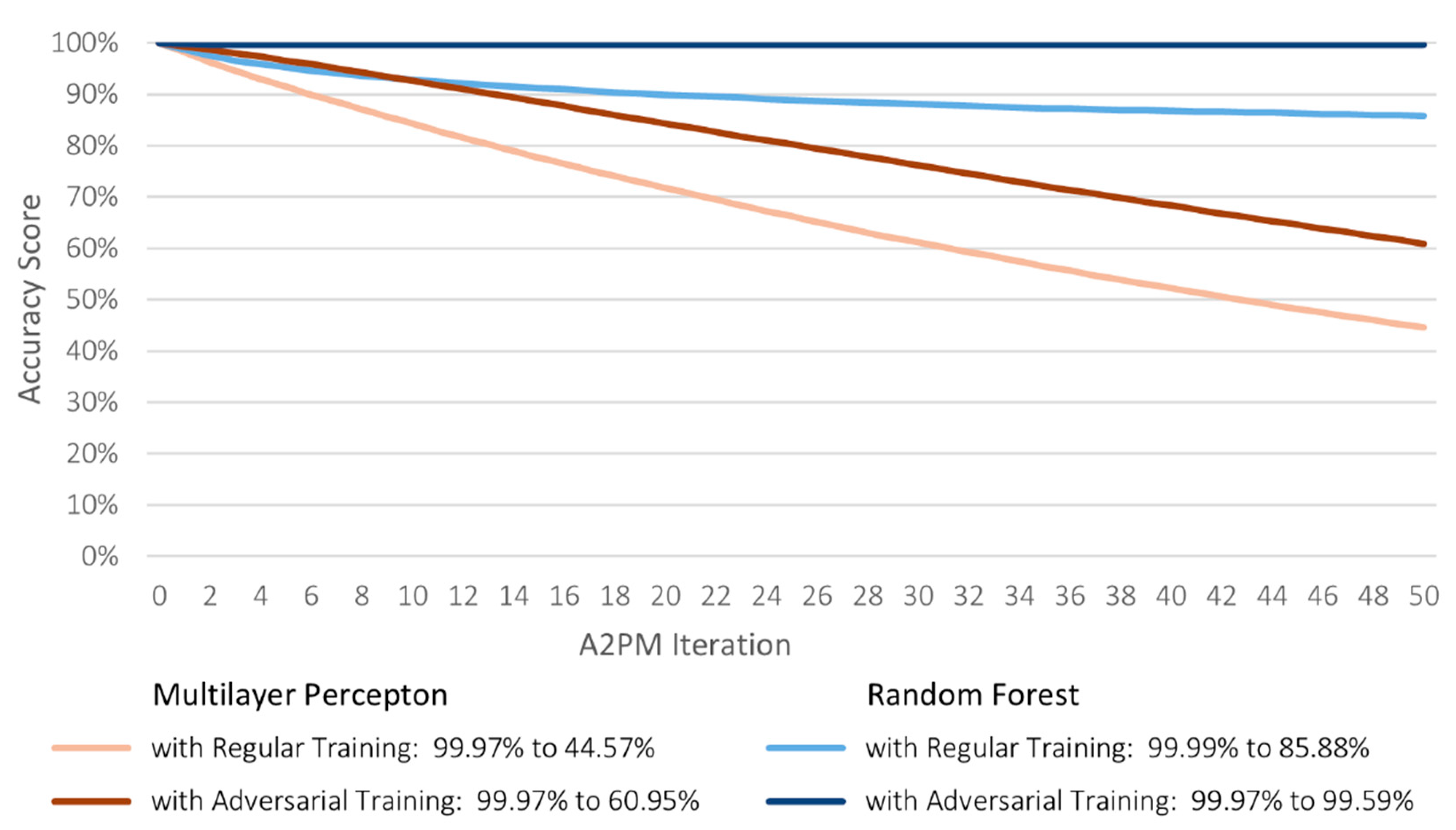 Futureinternet 14 00108 g008 550