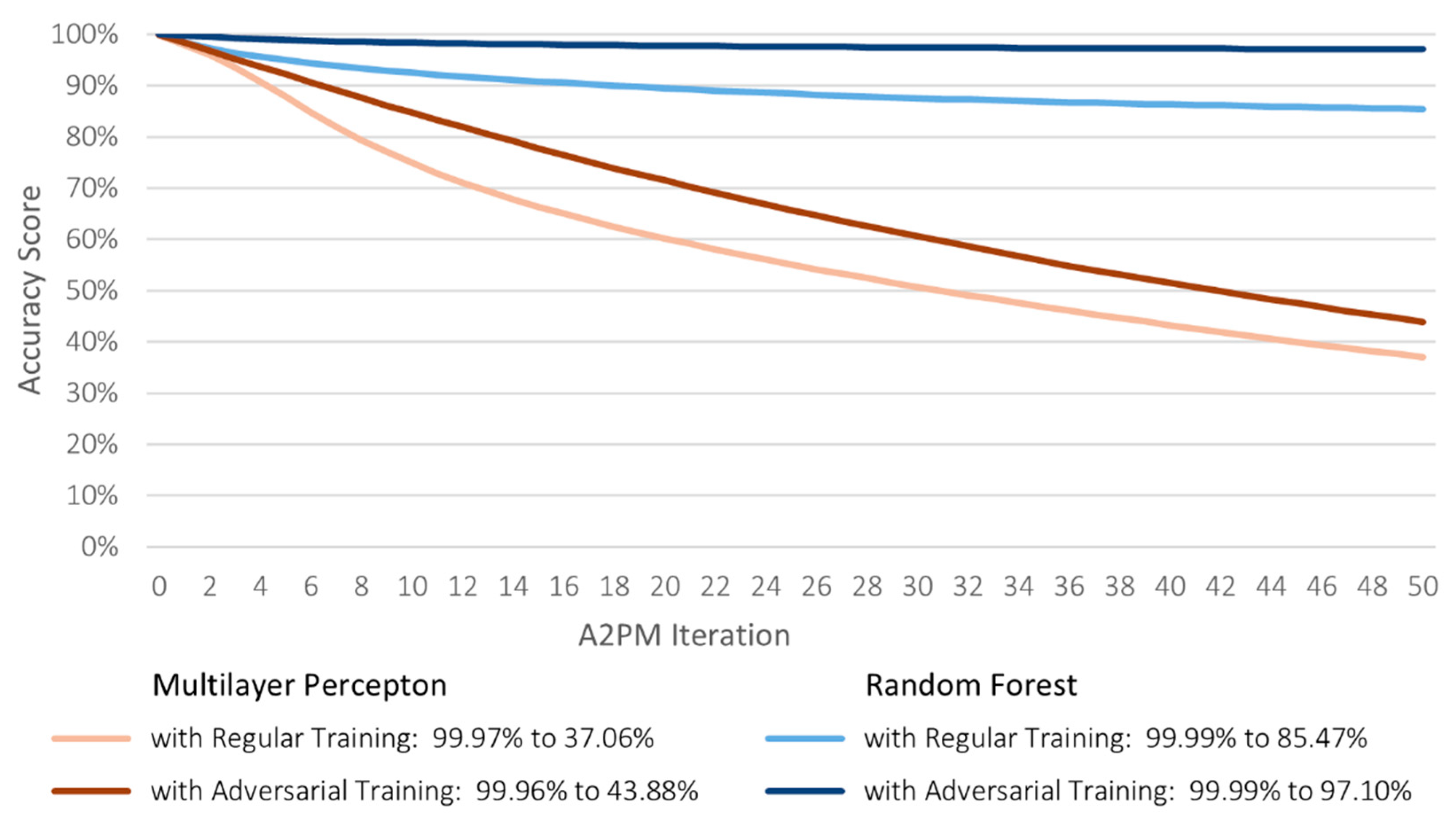 Futureinternet 14 00108 g009 550