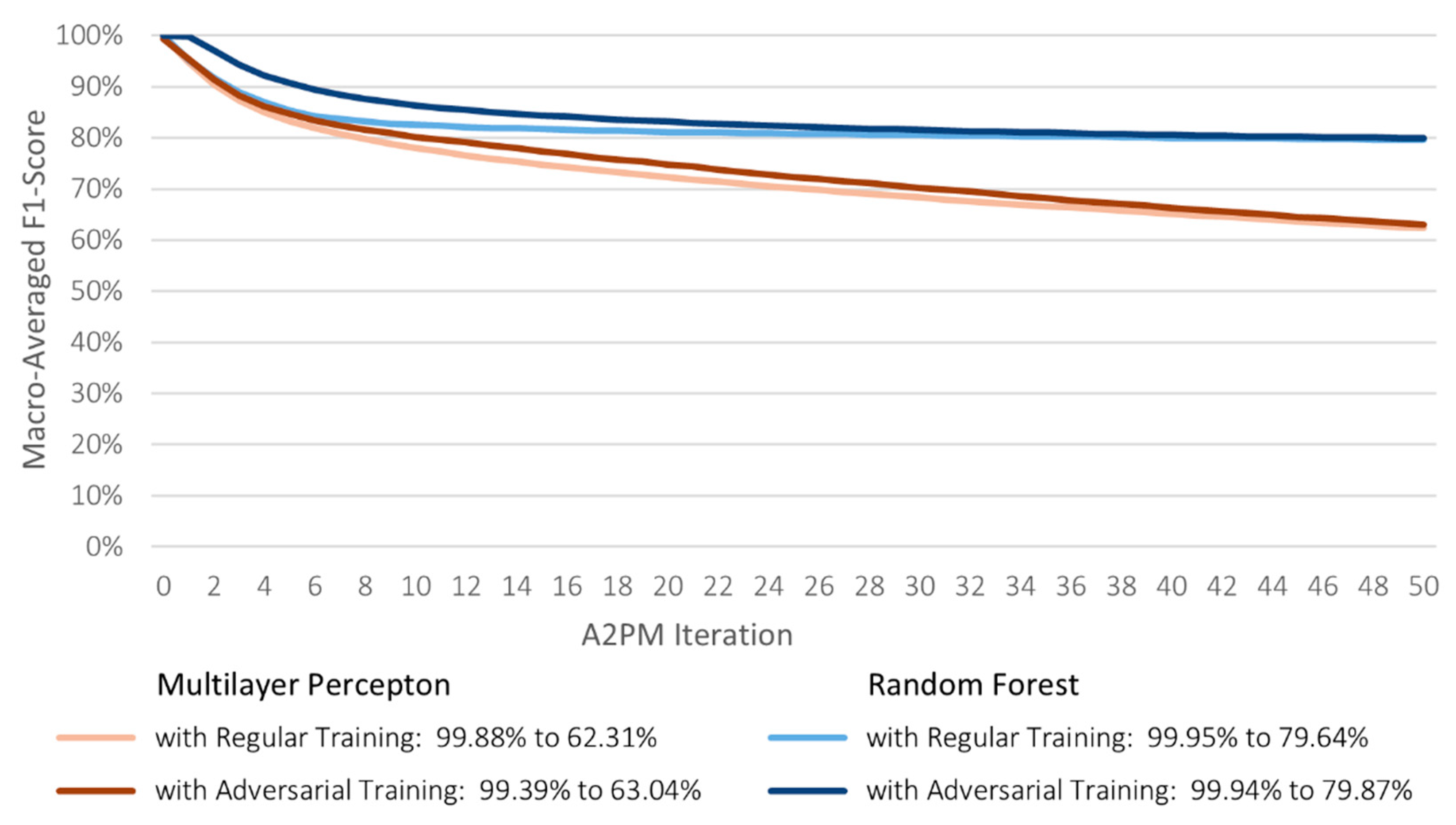 Futureinternet 14 00108 g010 550