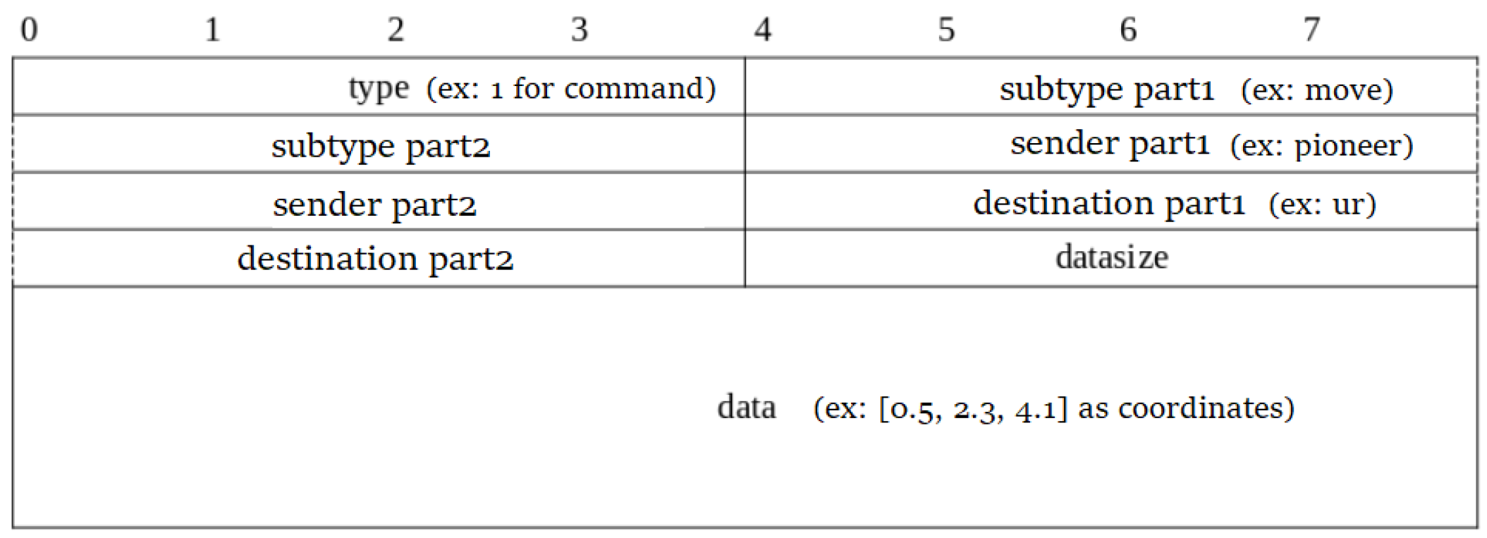 Futureinternet 14 00109 g003 550