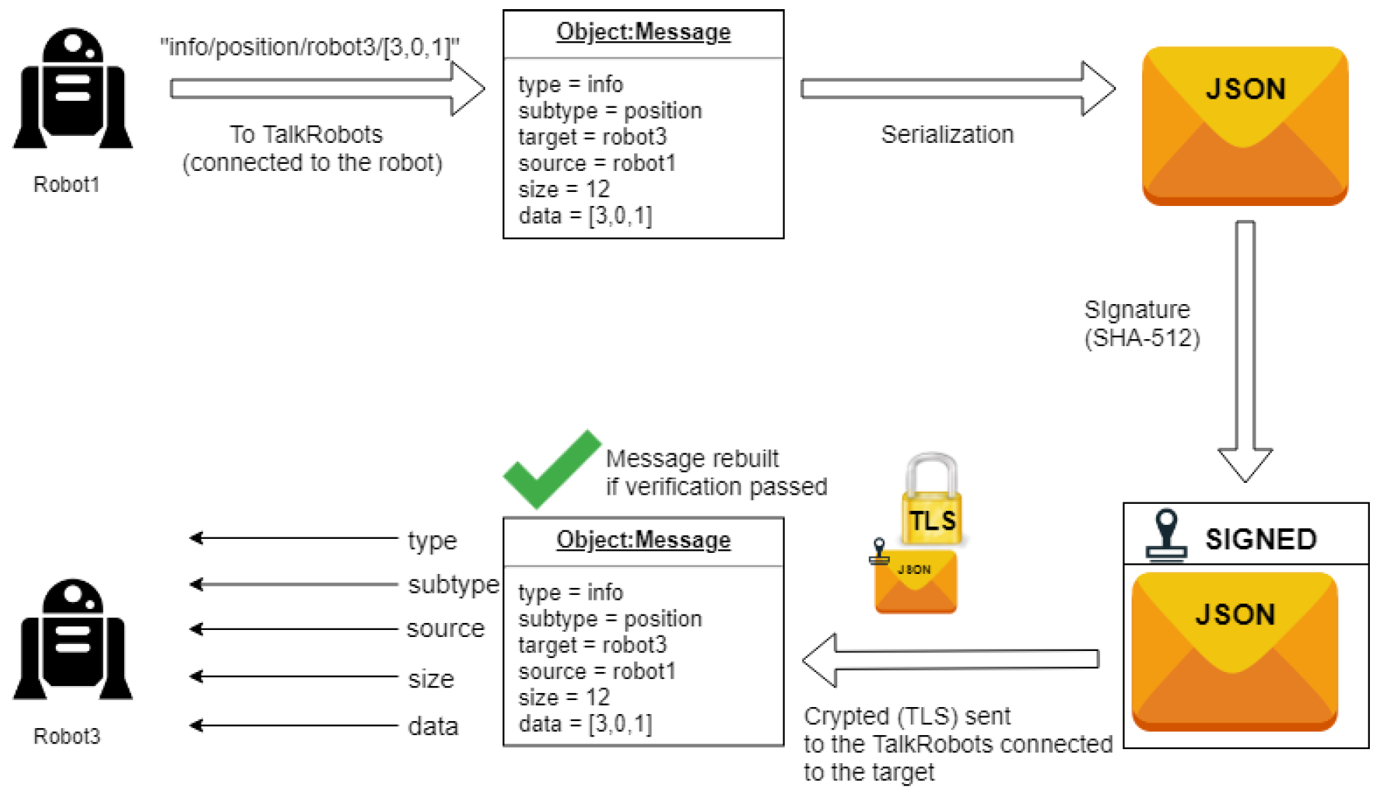 Futureinternet 14 00109 g004 550