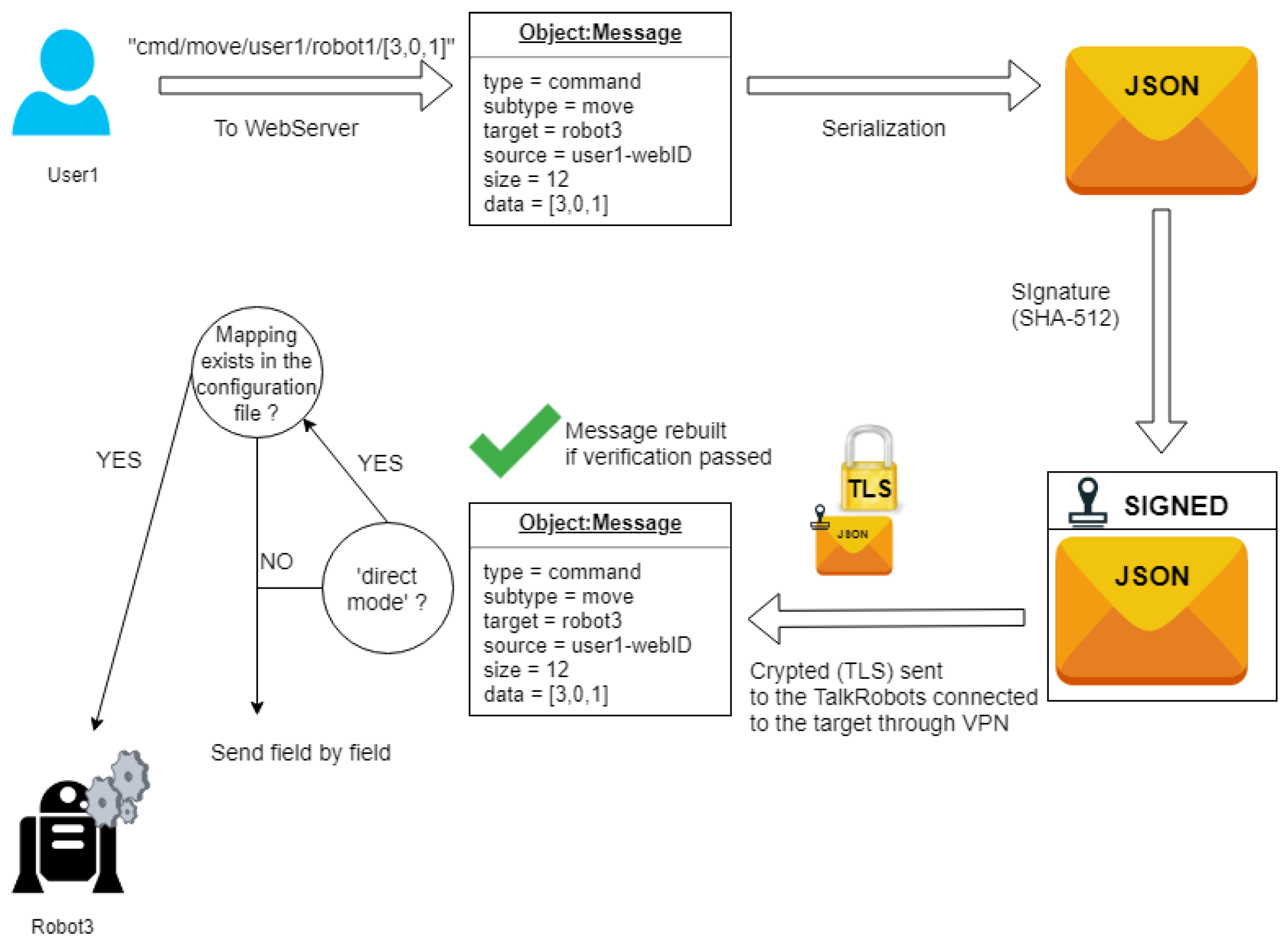 Futureinternet 14 00109 g005 550
