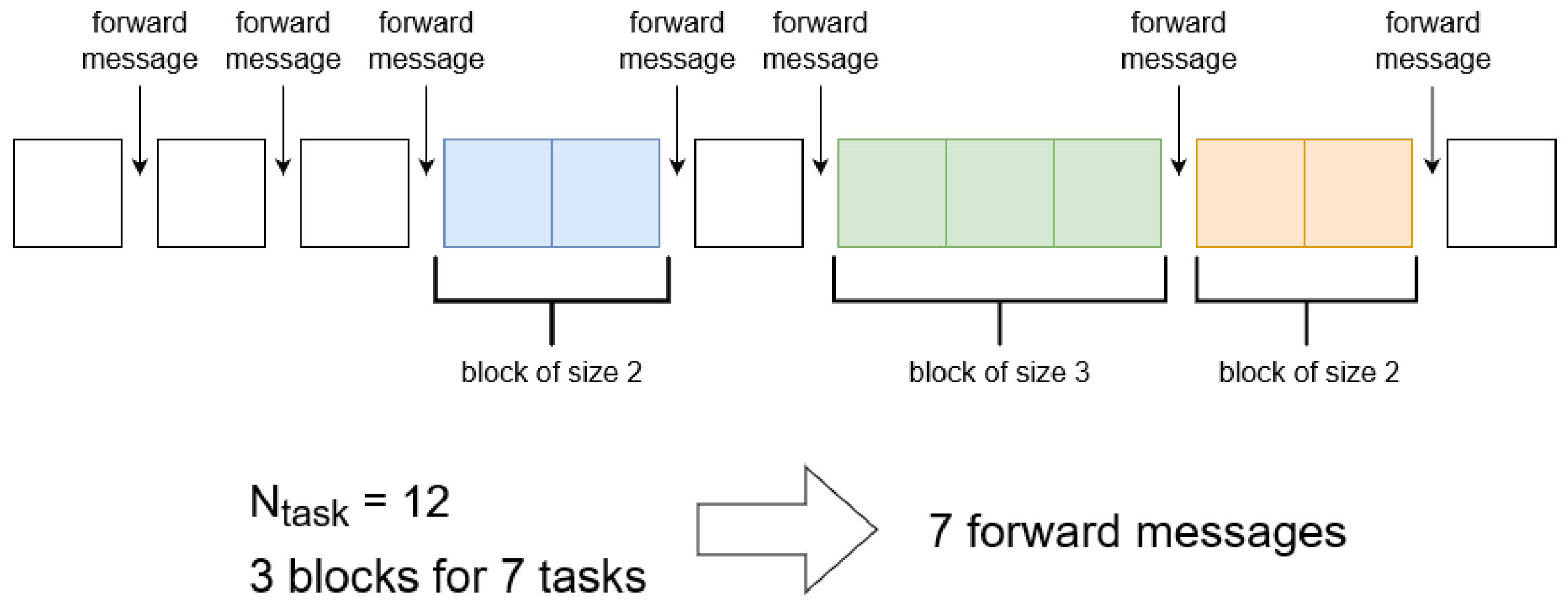 Futureinternet 14 00109 g009 550
