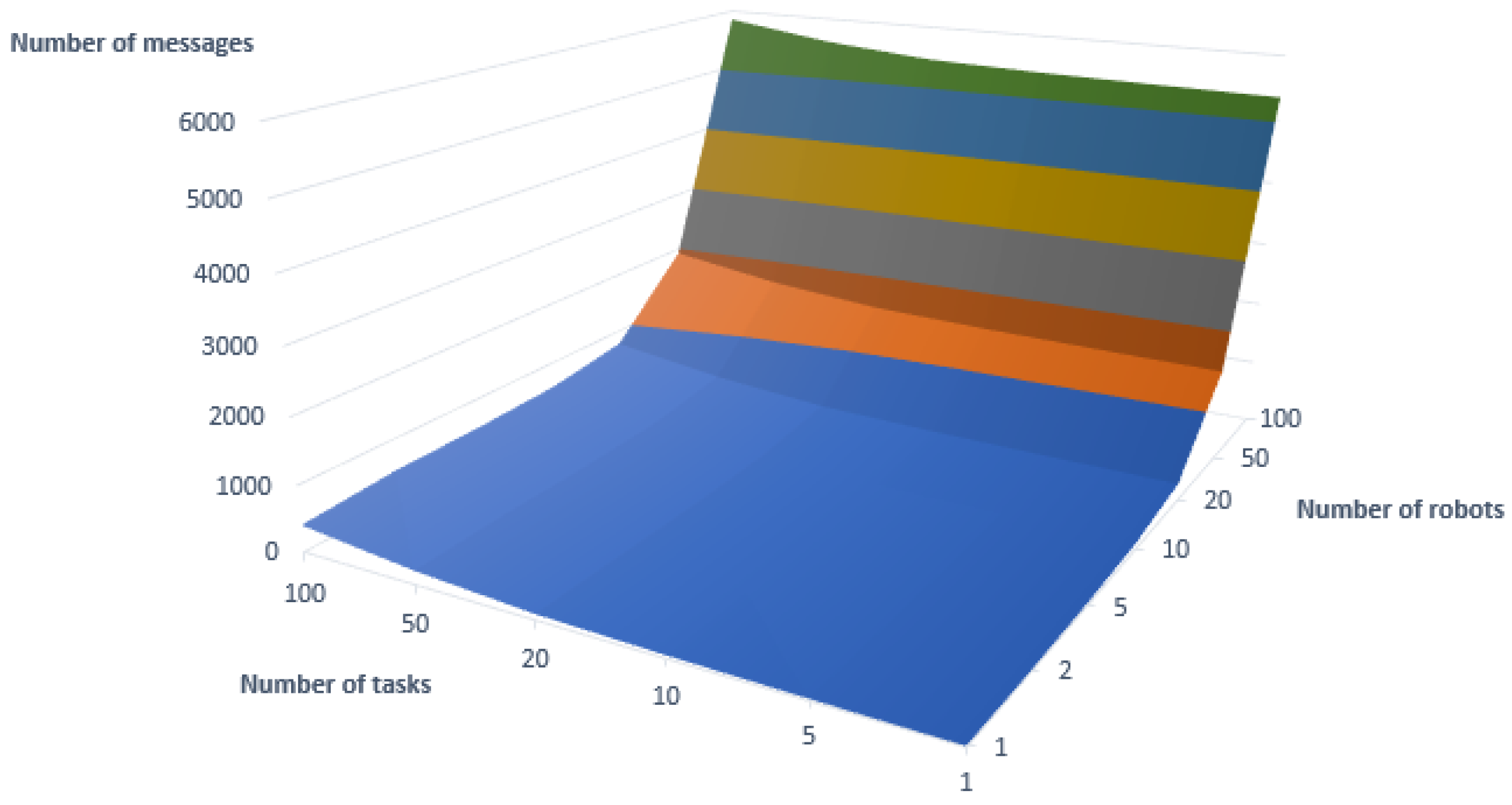 Futureinternet 14 00109 g011 550