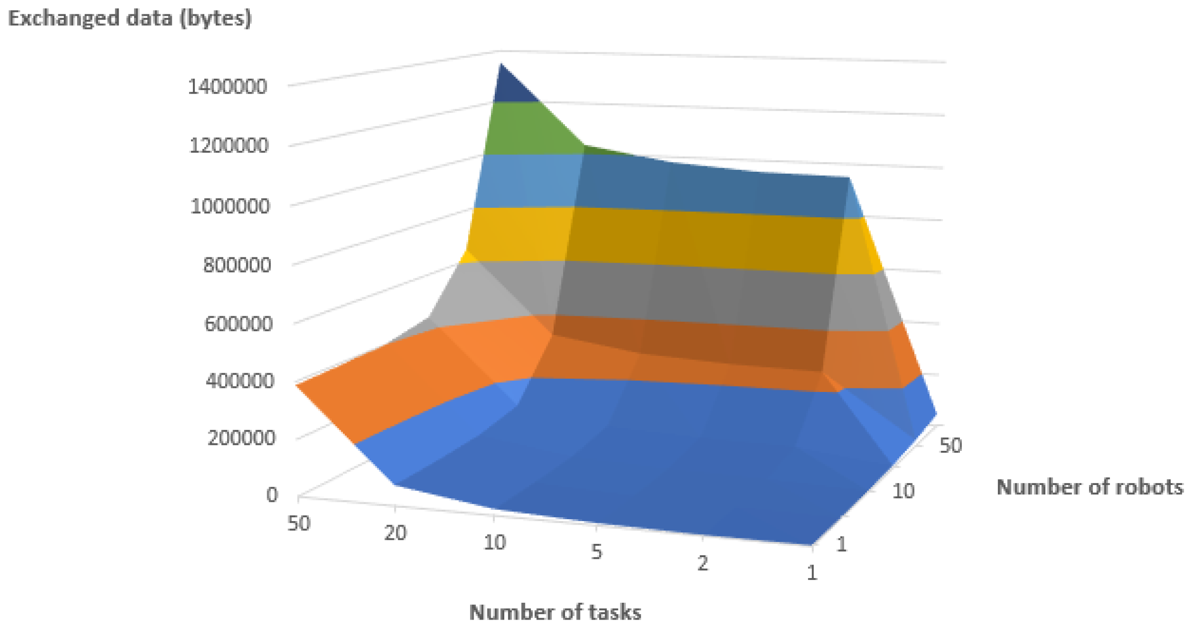 Futureinternet 14 00109 g012 550