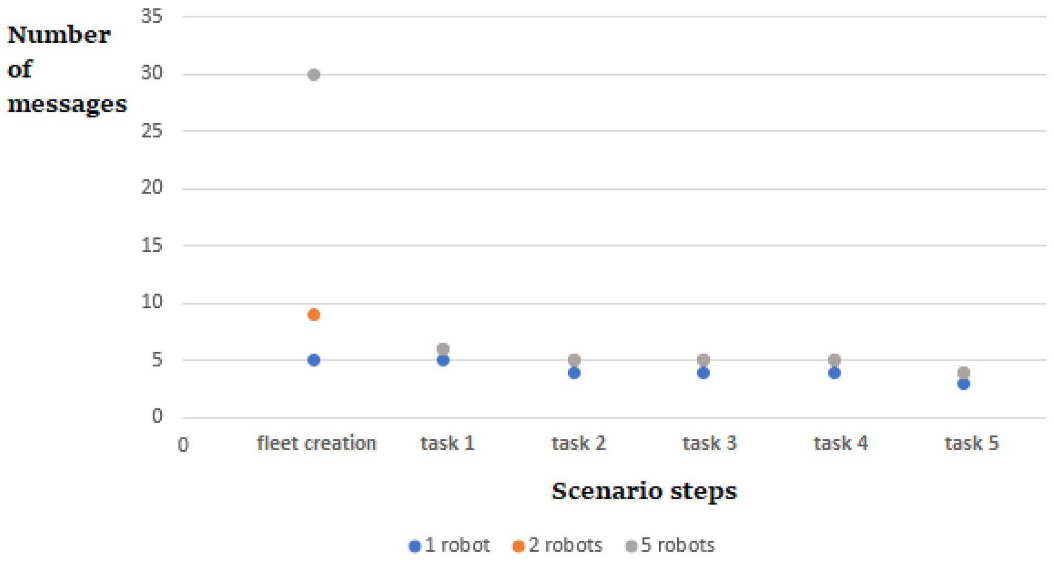 Futureinternet 14 00109 g013 550