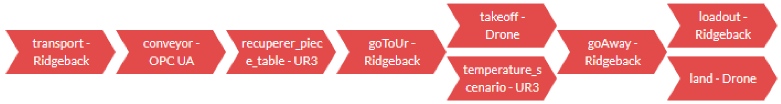 Futureinternet 14 00109 g015 550