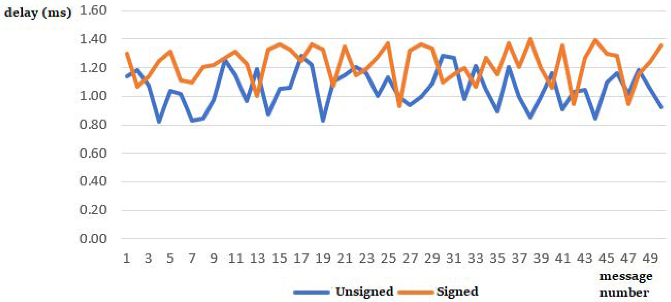 Futureinternet 14 00109 g017 550