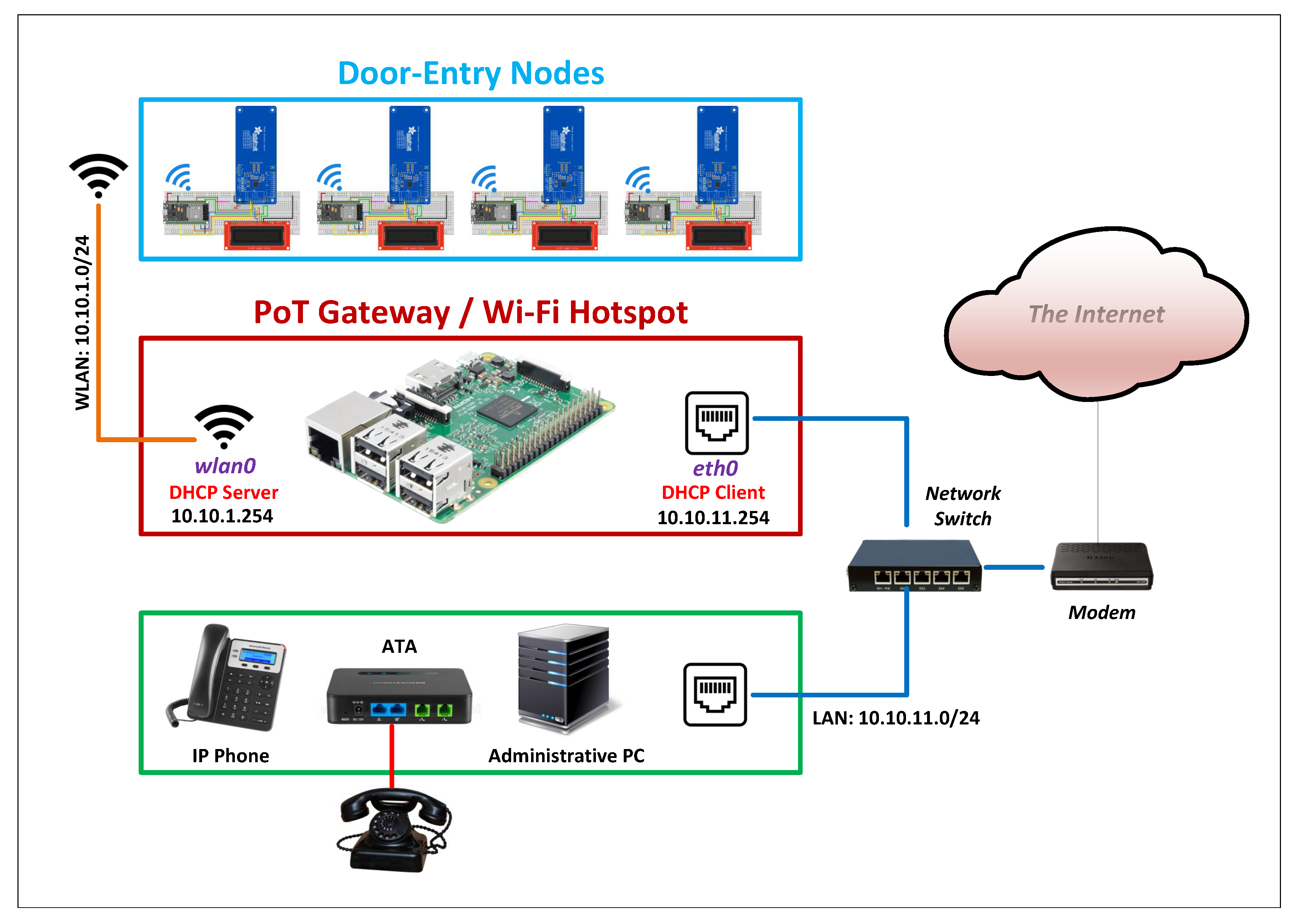 Futureinternet 14 00111 g003