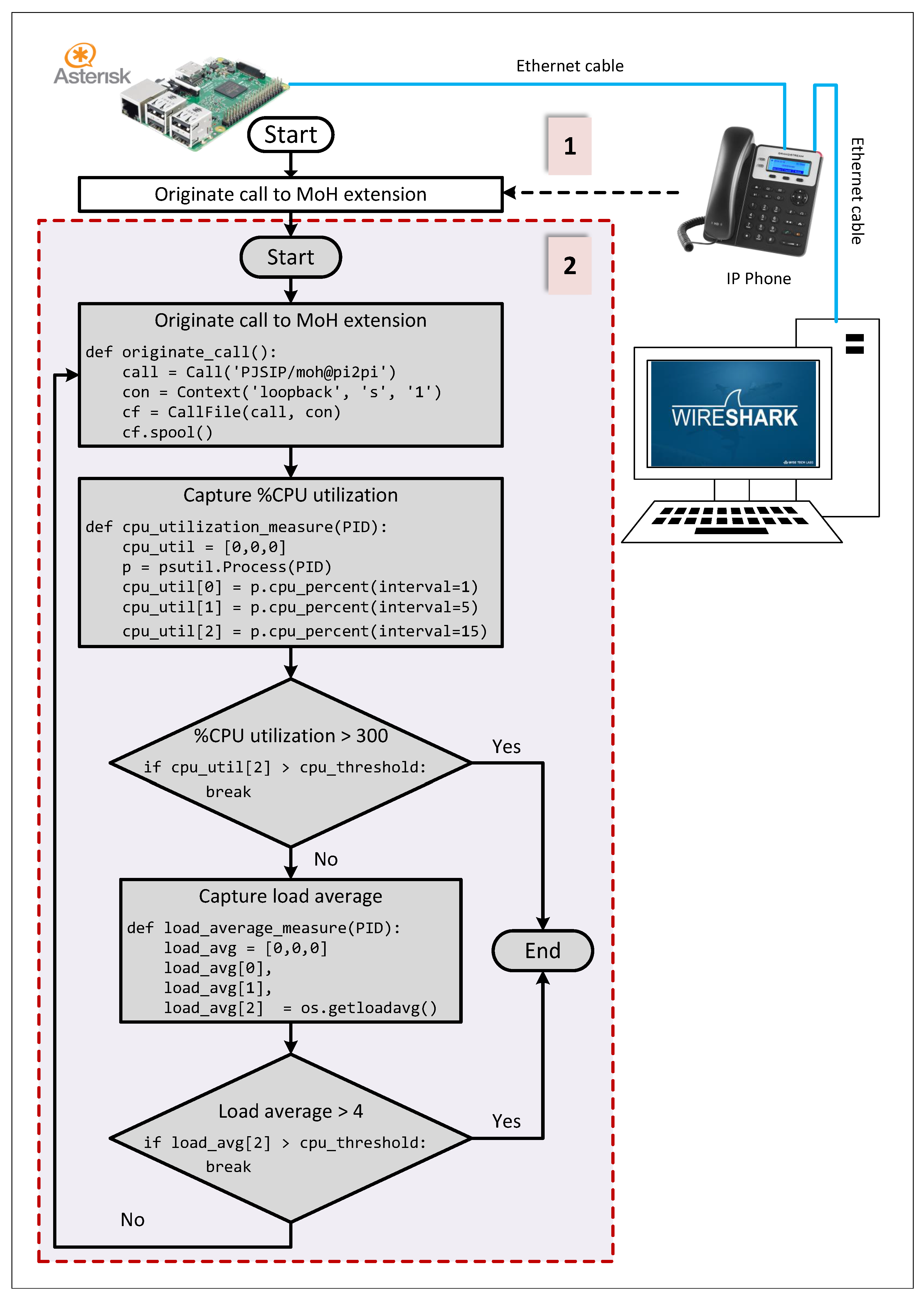 Futureinternet 14 00111 g006