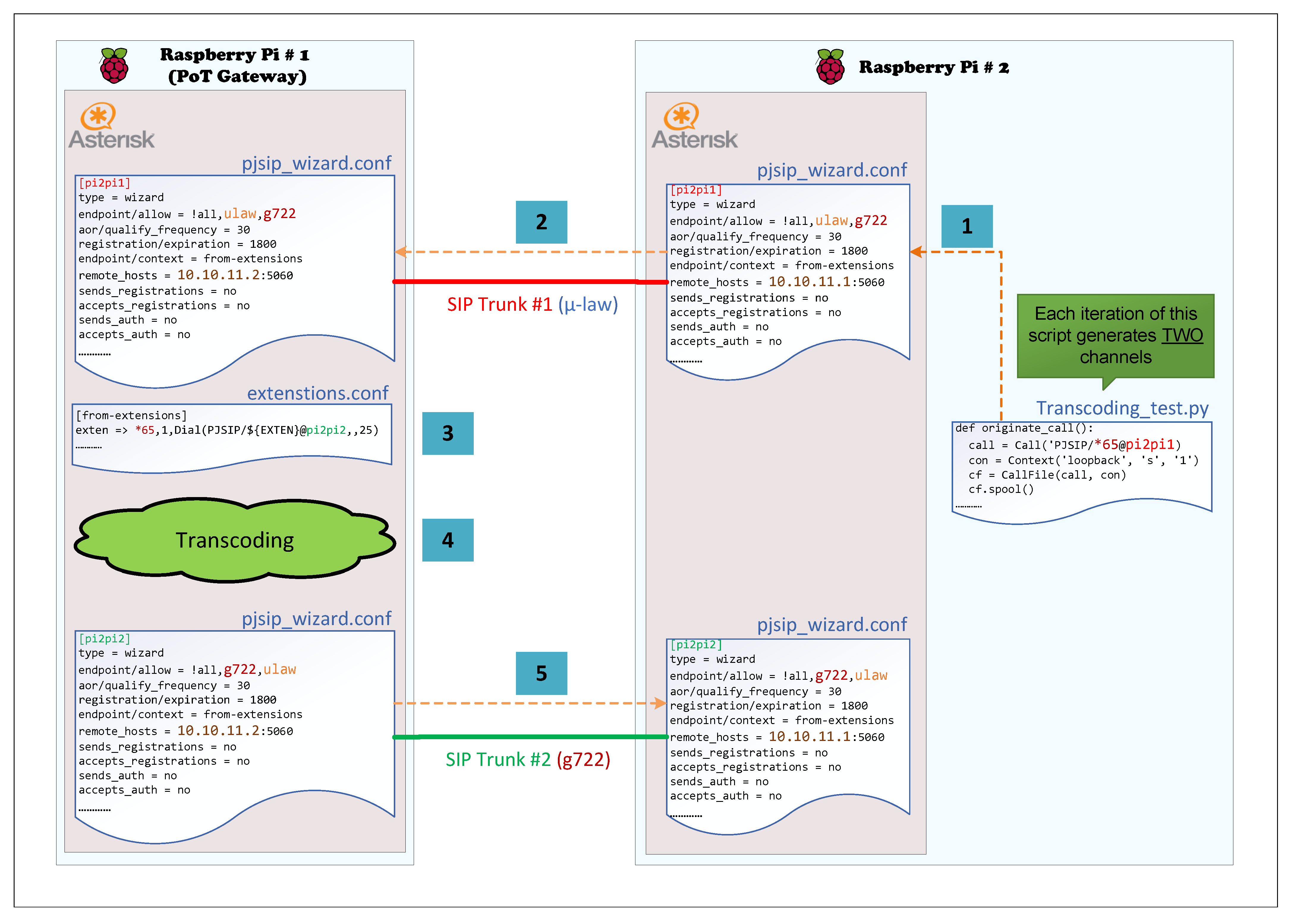 Futureinternet 14 00111 g008