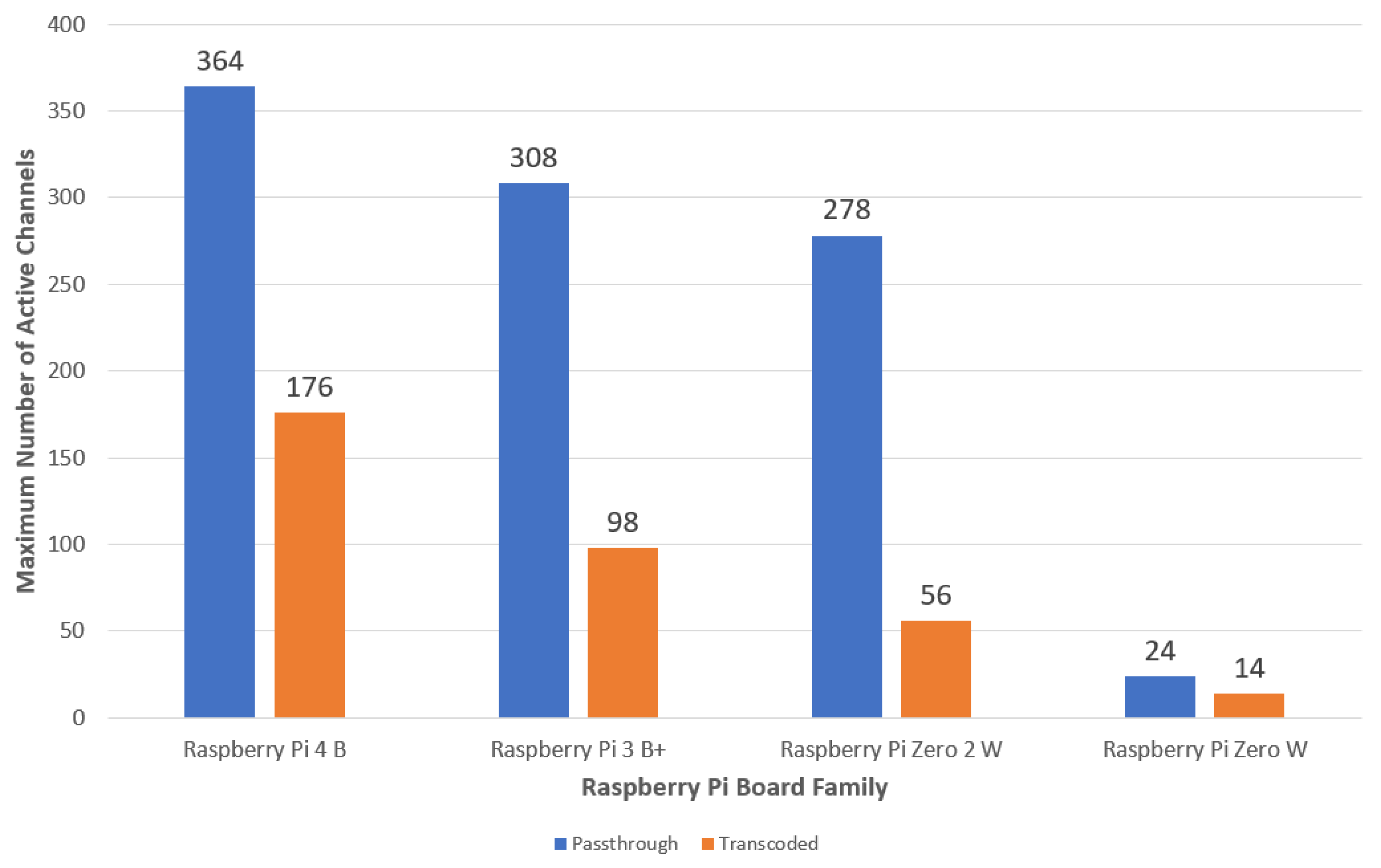 Futureinternet 14 00111 g011