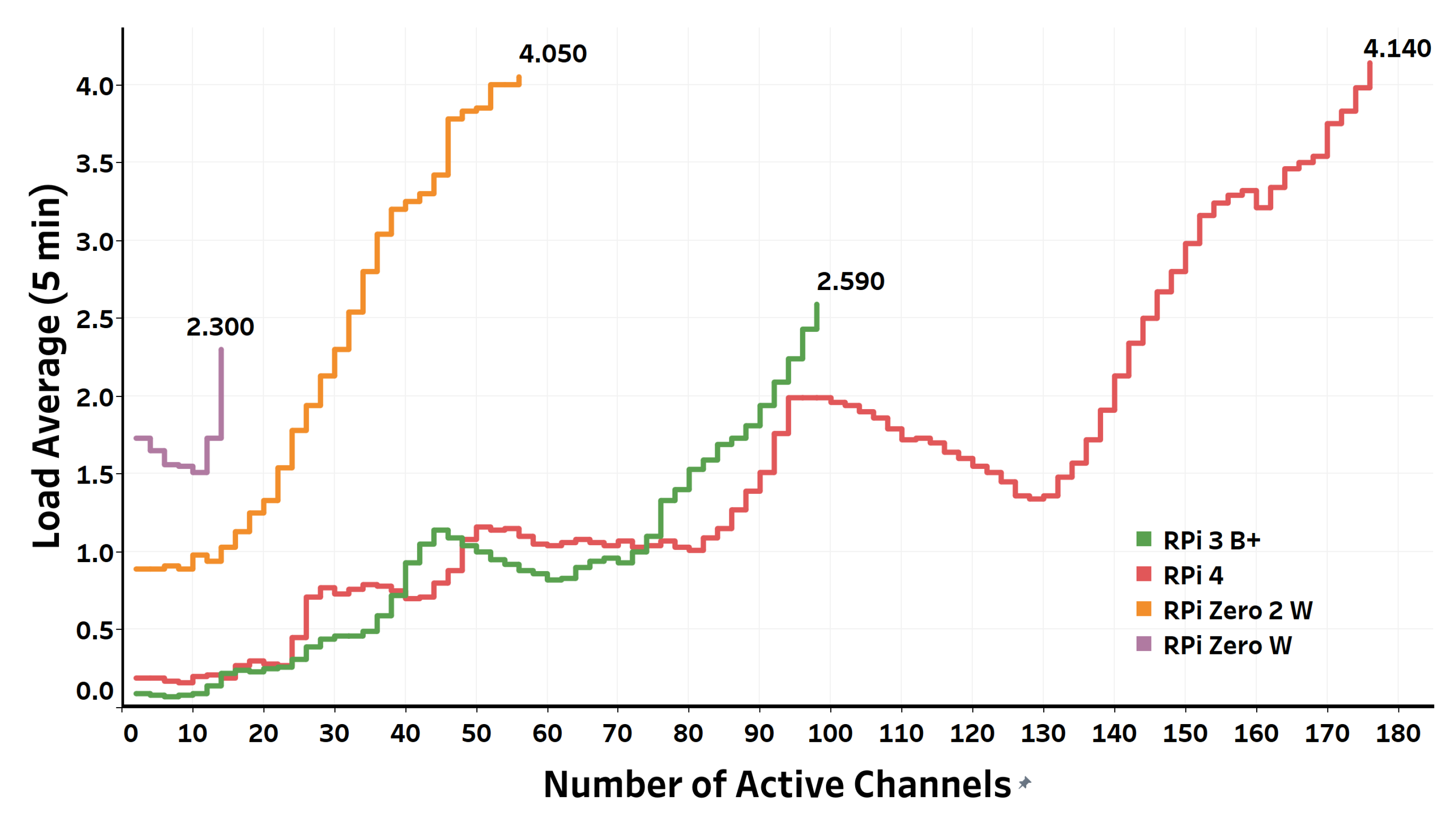 Futureinternet 14 00111 g012