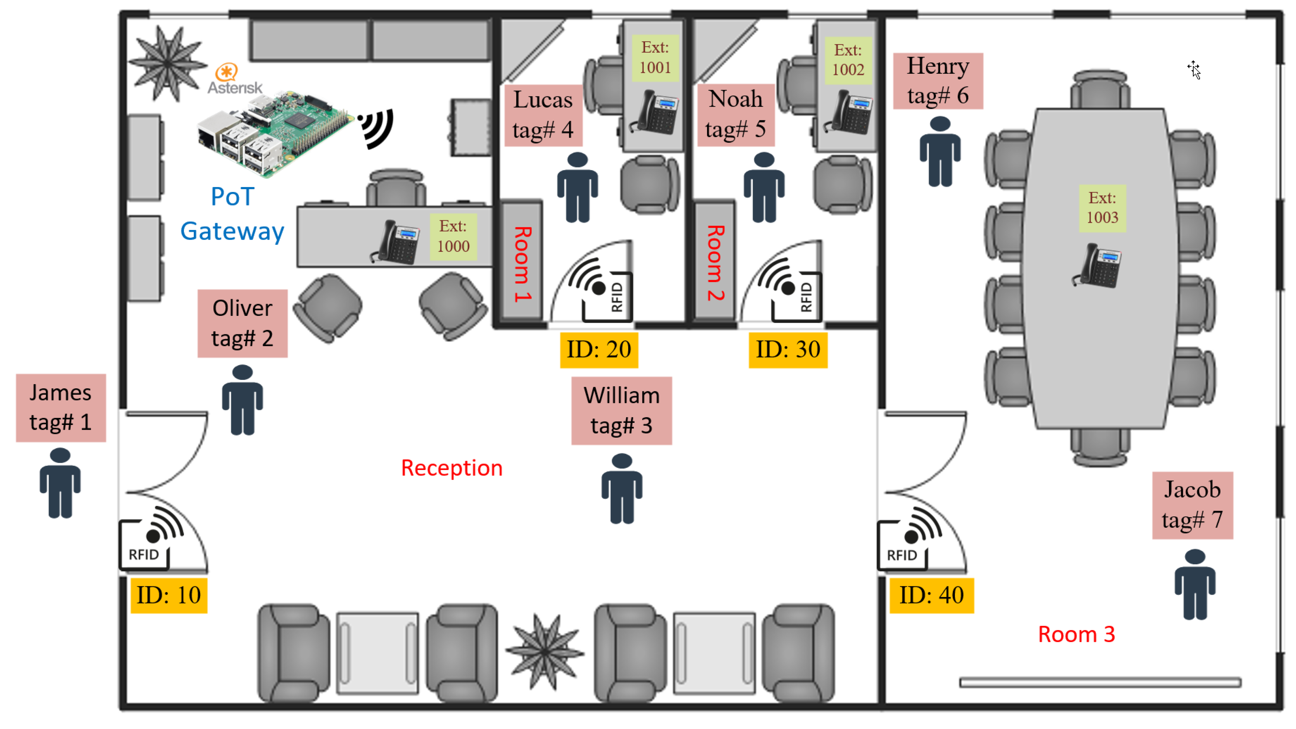Futureinternet 14 00111 g015