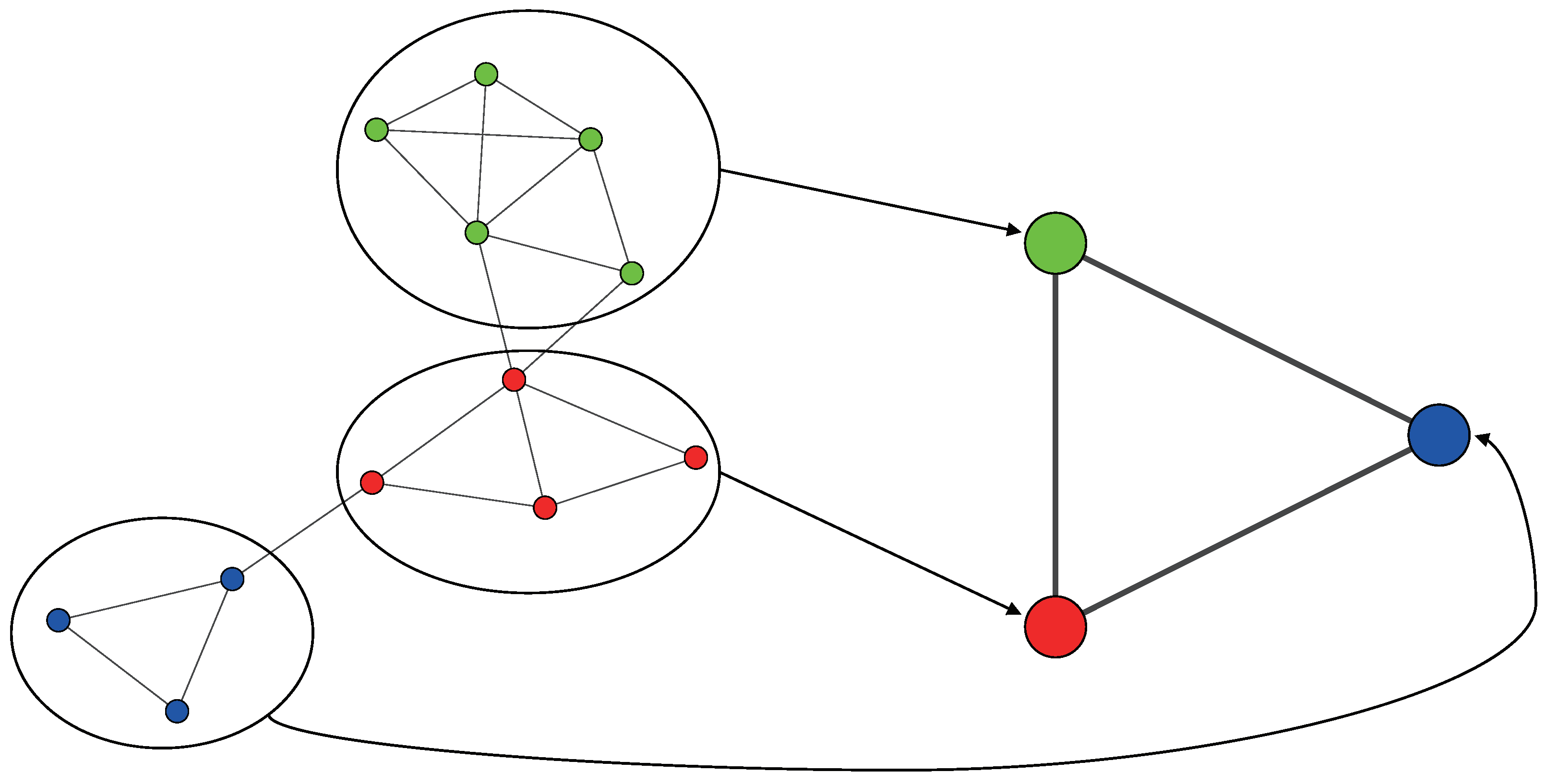 Futureinternet 14 00113 g002 550